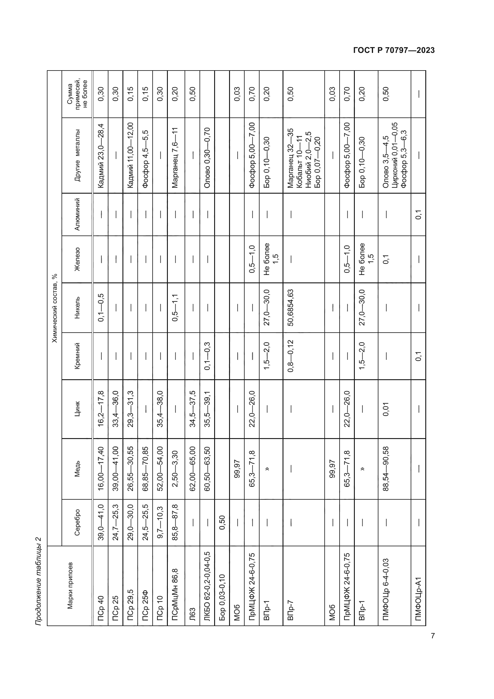 ГОСТ Р 70797-2023