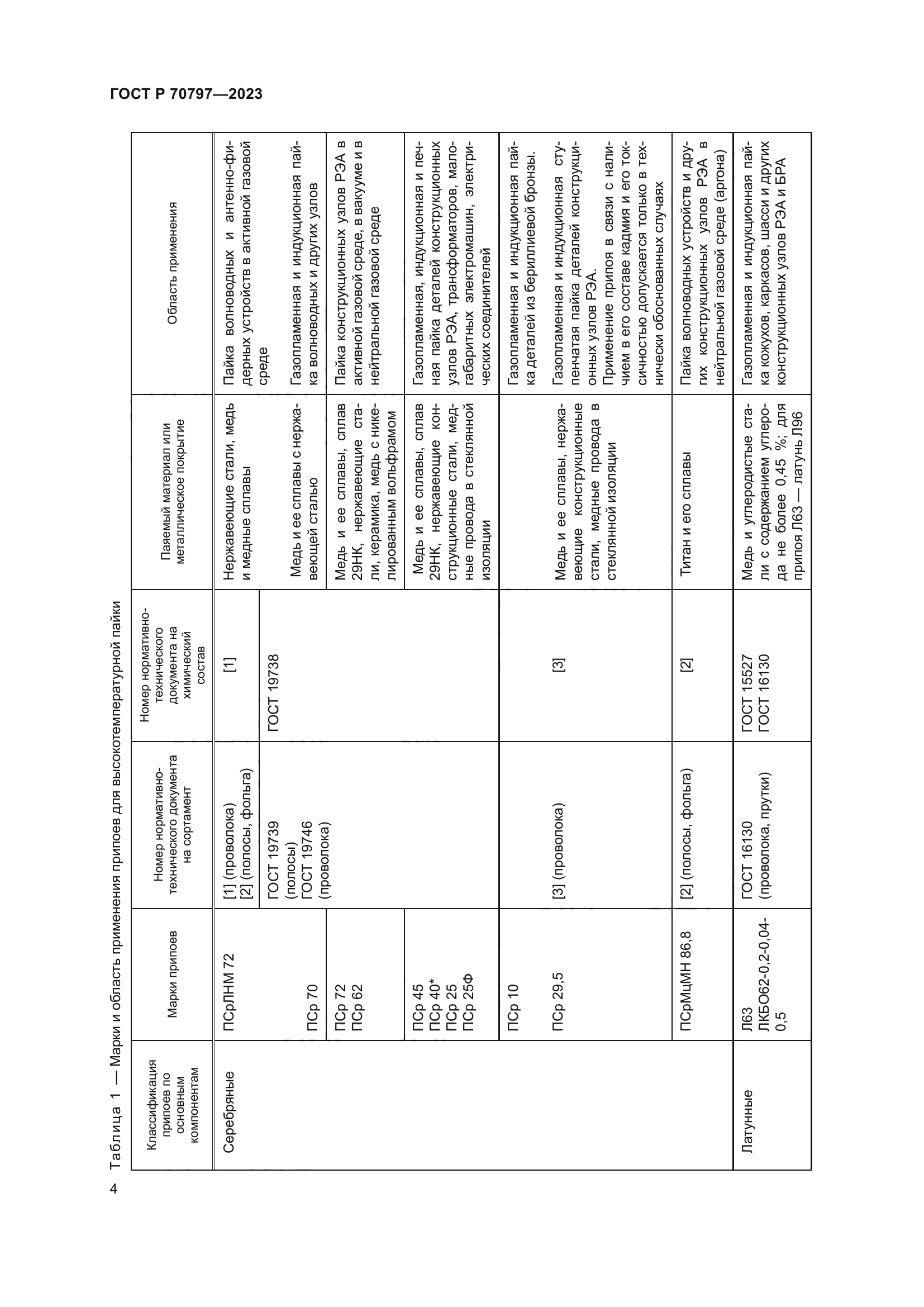 ГОСТ Р 70797-2023