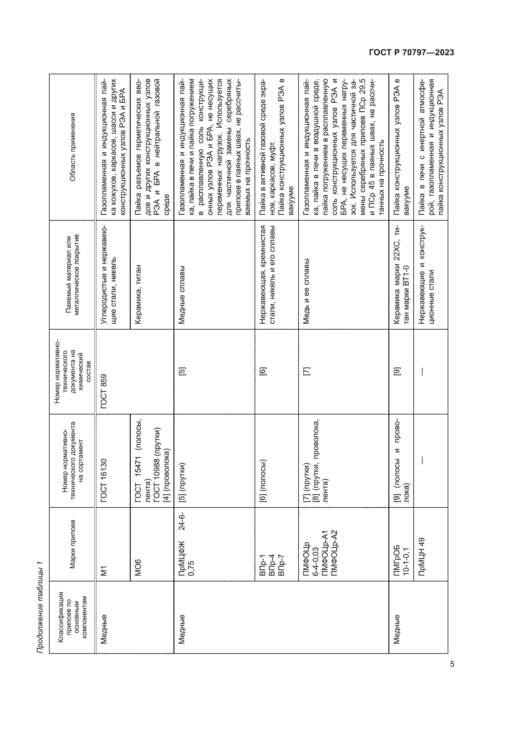 ГОСТ Р 70797-2023