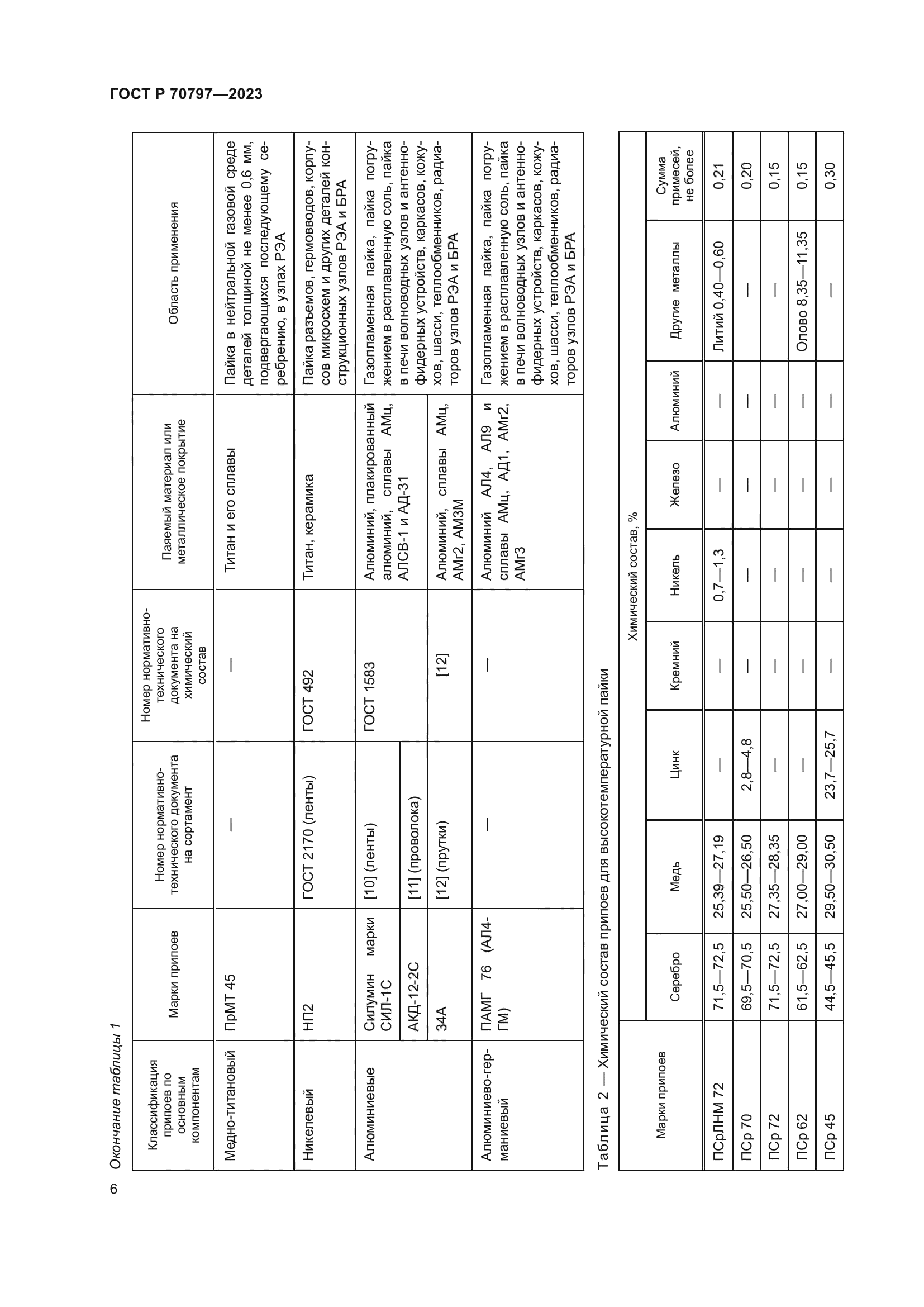 ГОСТ Р 70797-2023