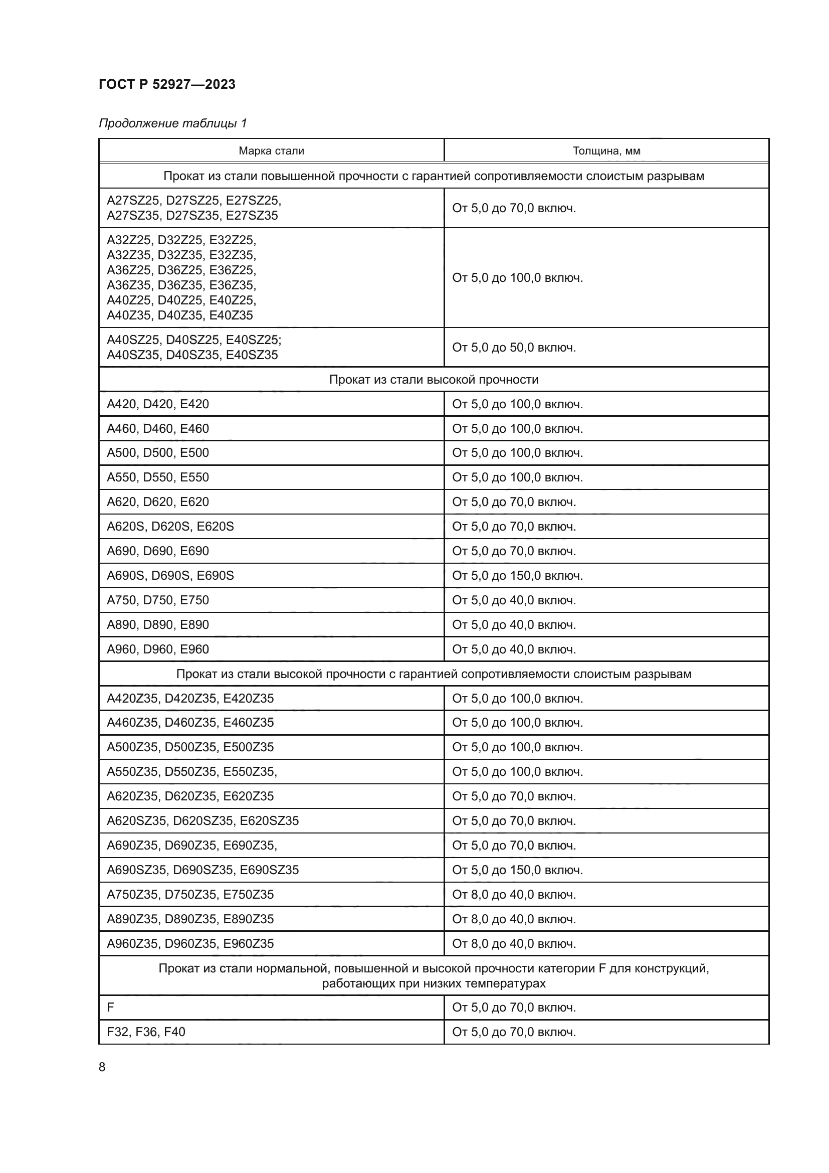 ГОСТ Р 52927-2023