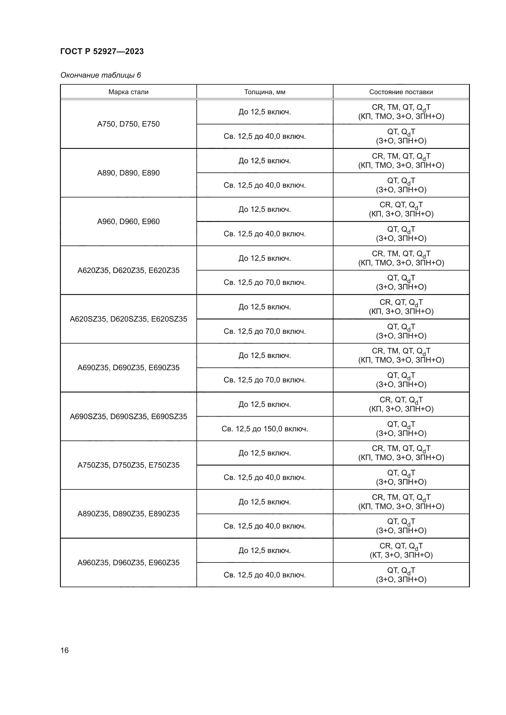 ГОСТ Р 52927-2023