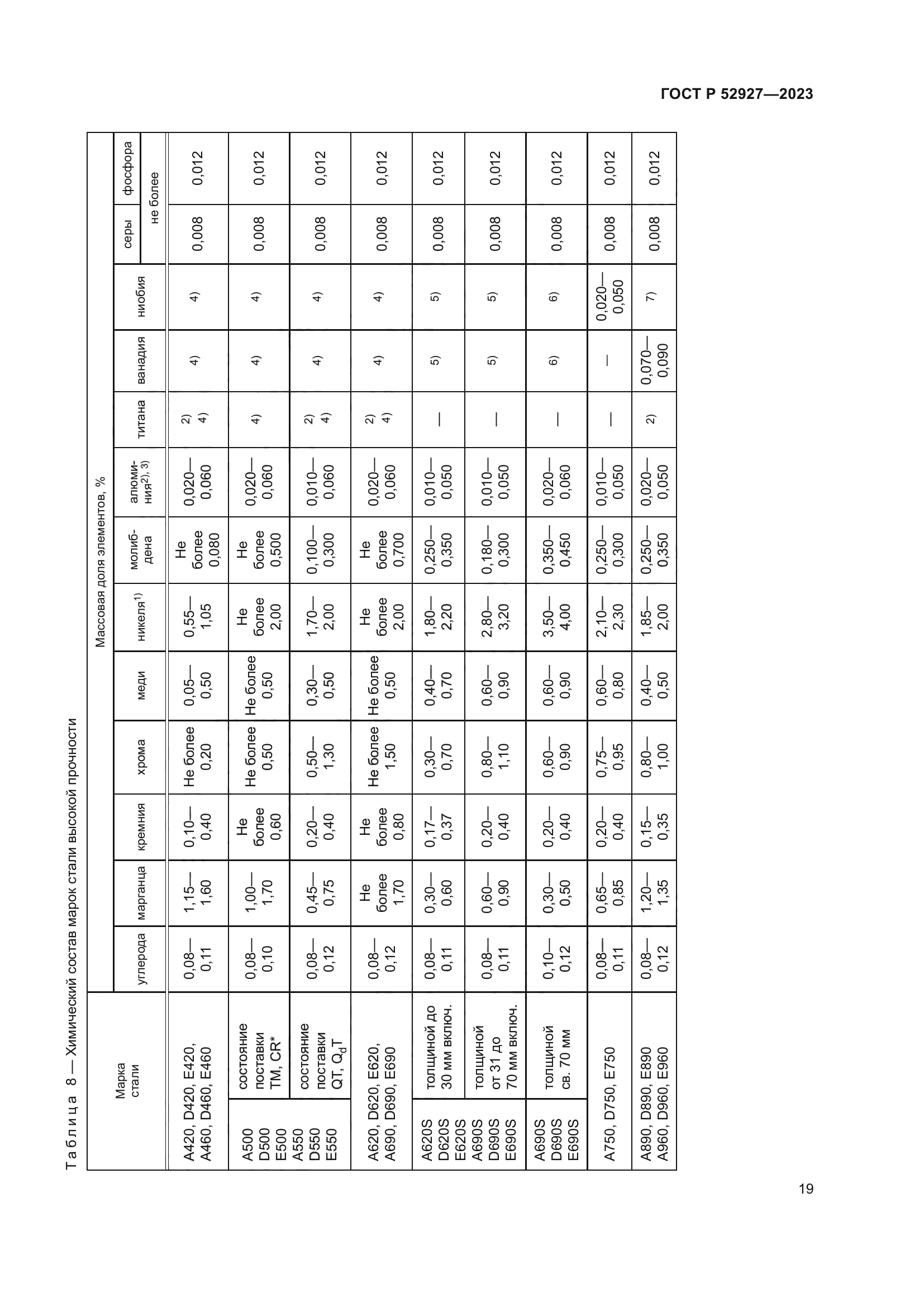ГОСТ Р 52927-2023