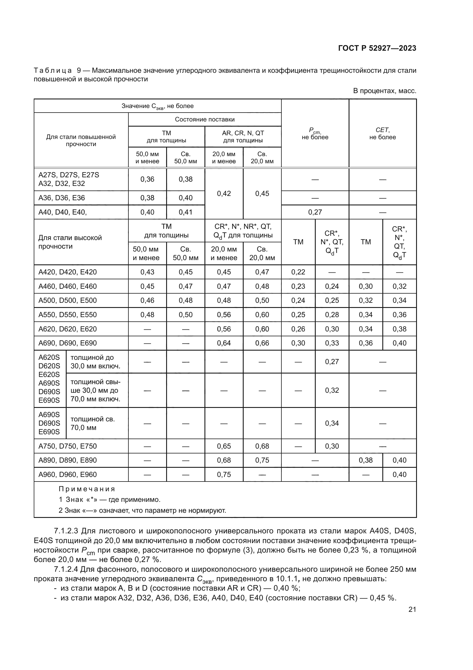 ГОСТ Р 52927-2023