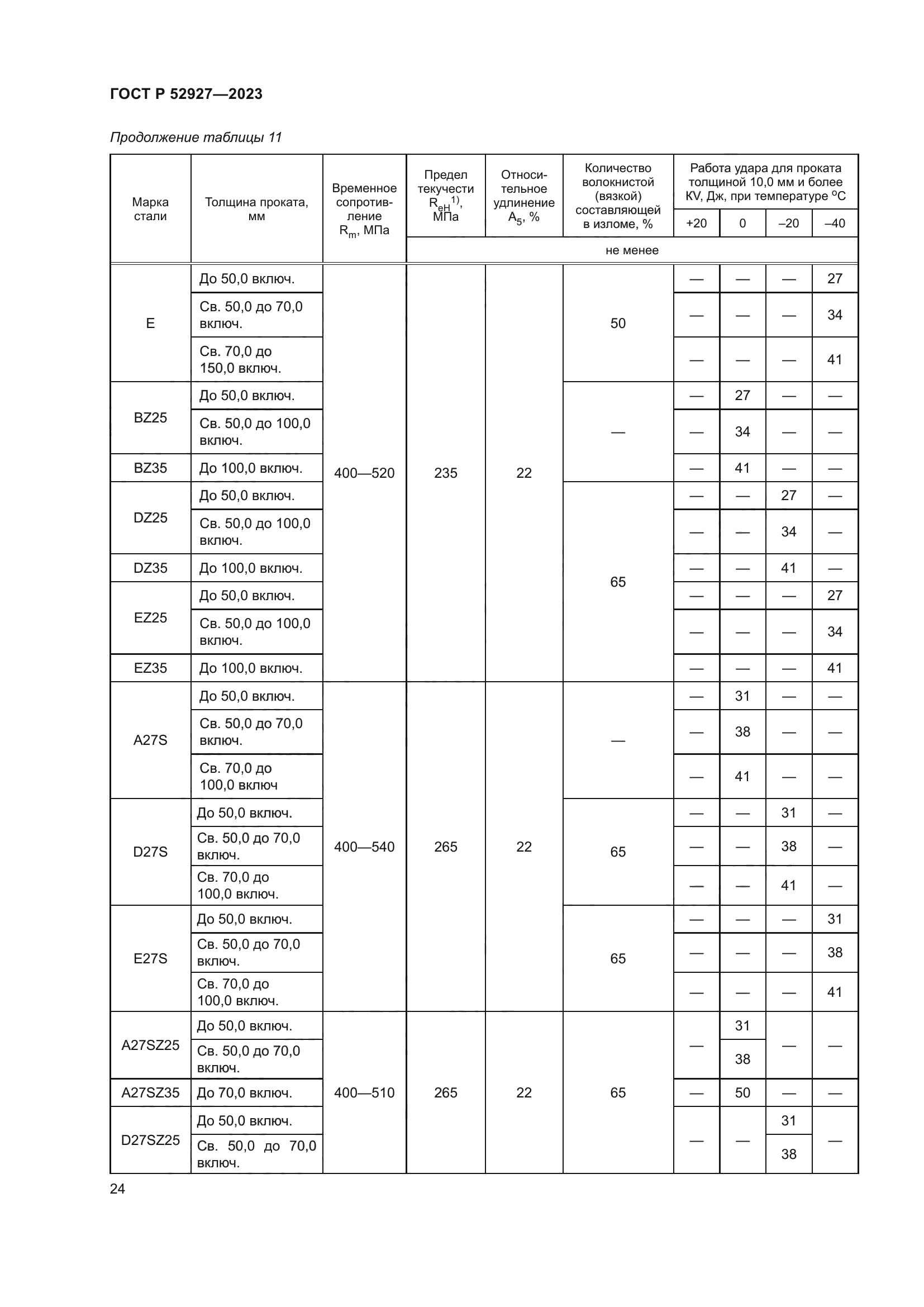 ГОСТ Р 52927-2023