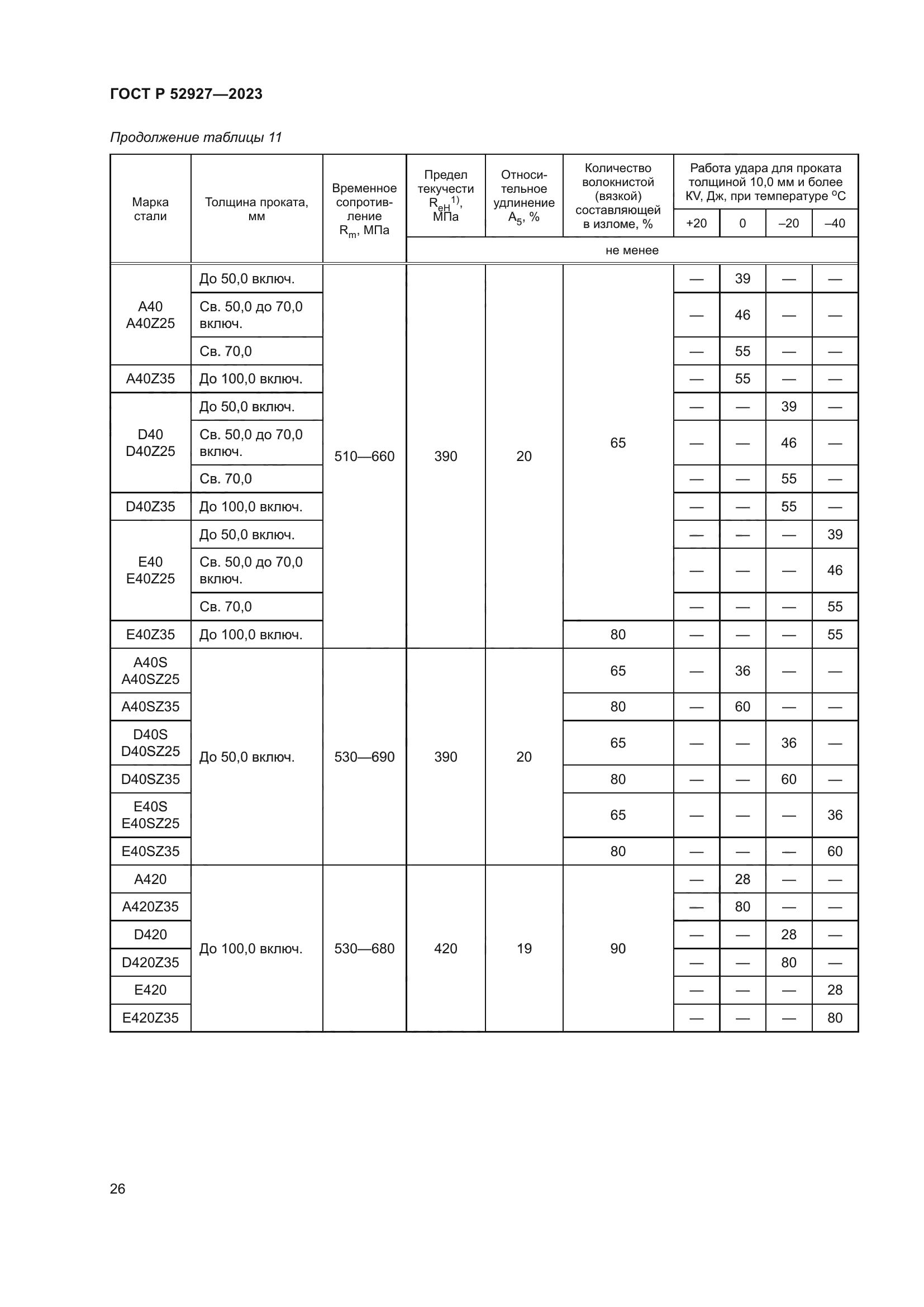 ГОСТ Р 52927-2023