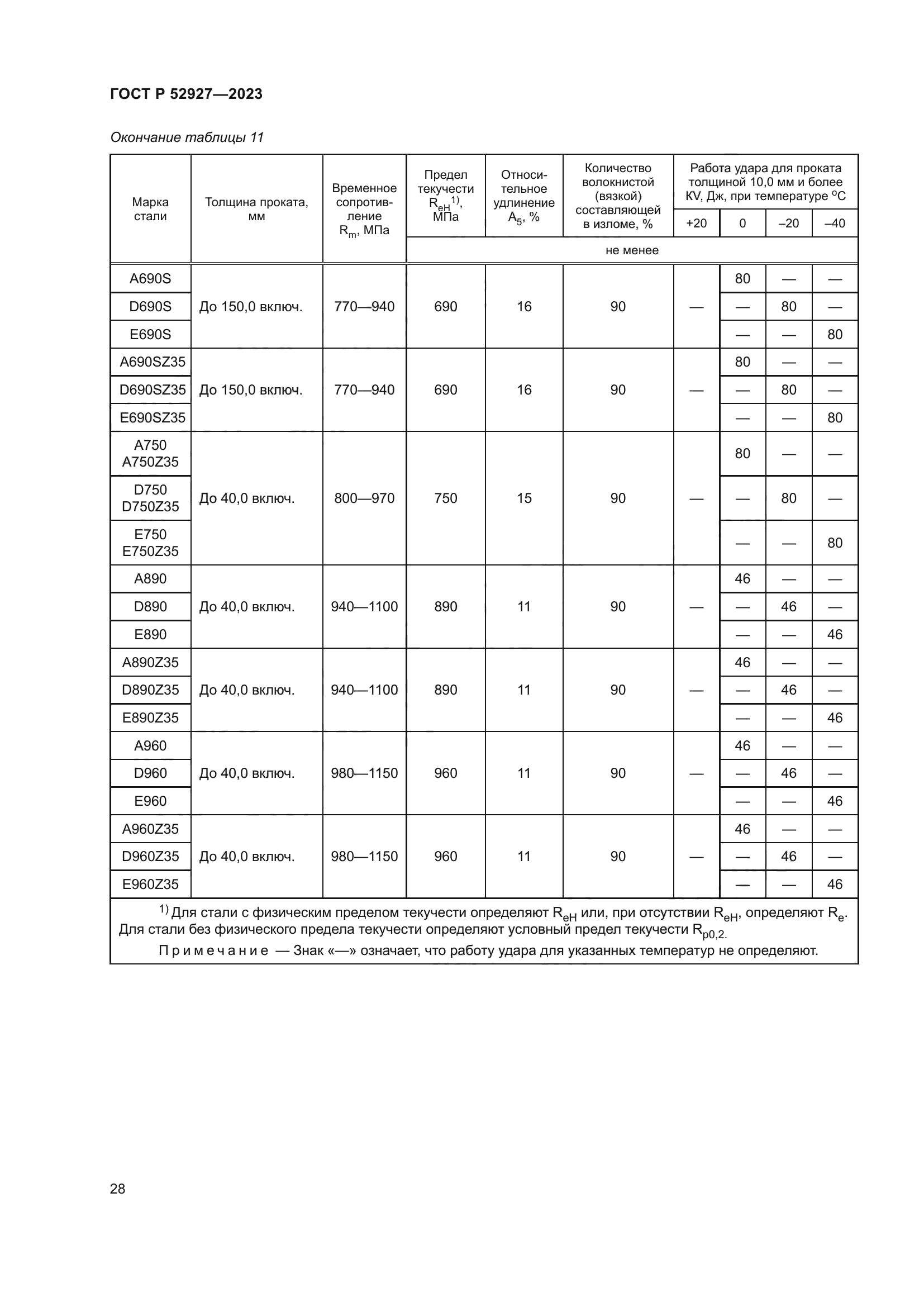 ГОСТ Р 52927-2023