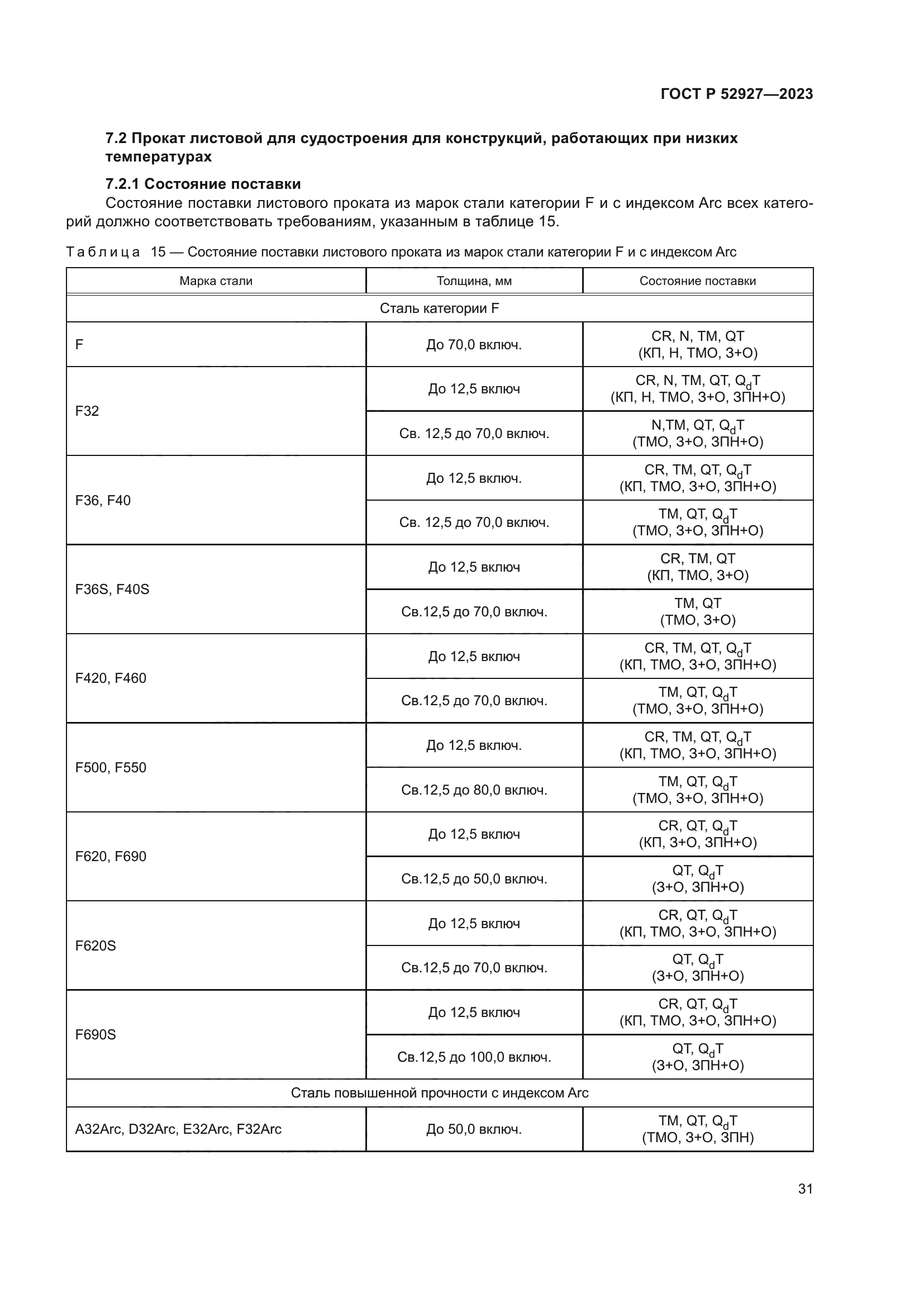 ГОСТ Р 52927-2023