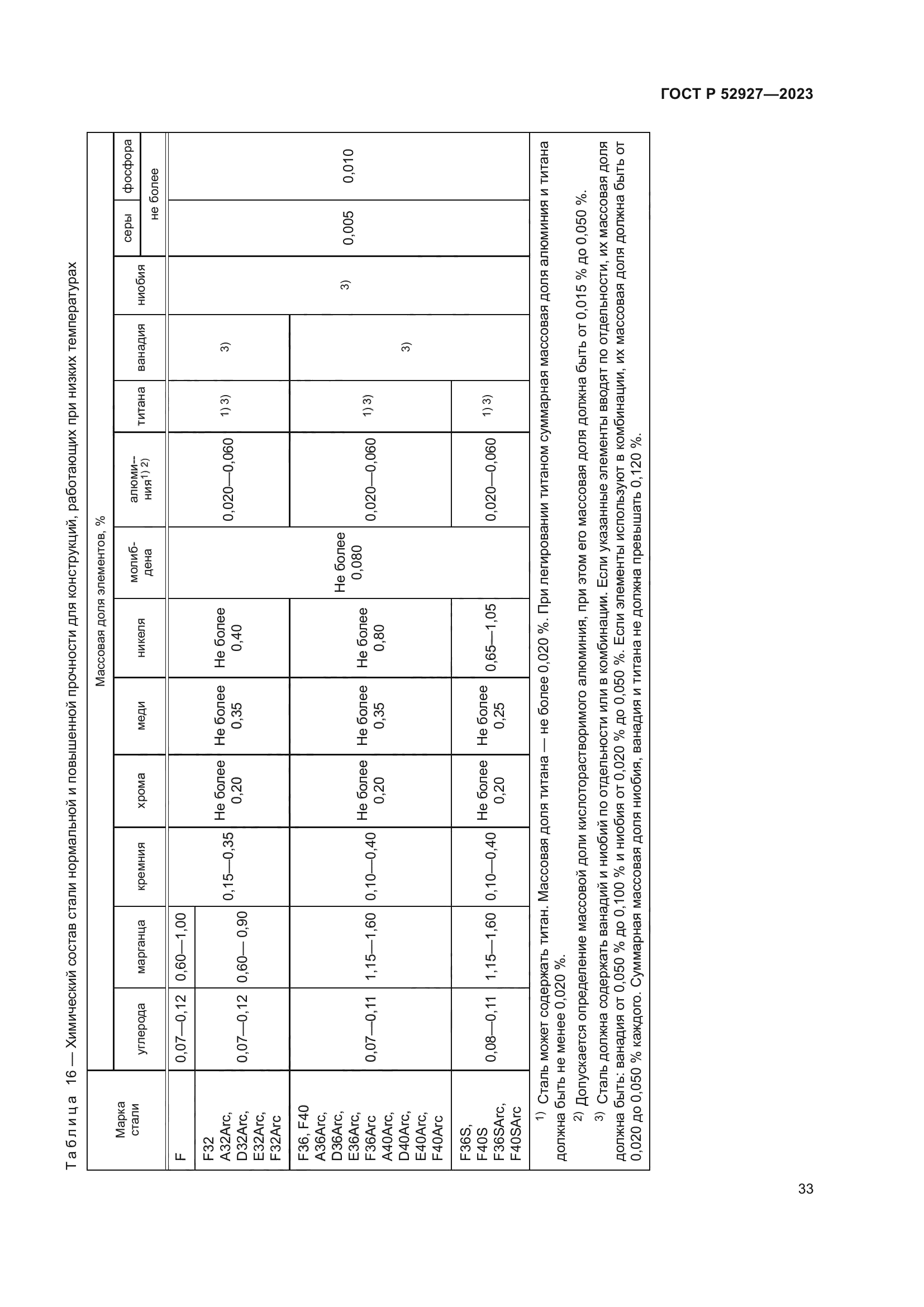 ГОСТ Р 52927-2023