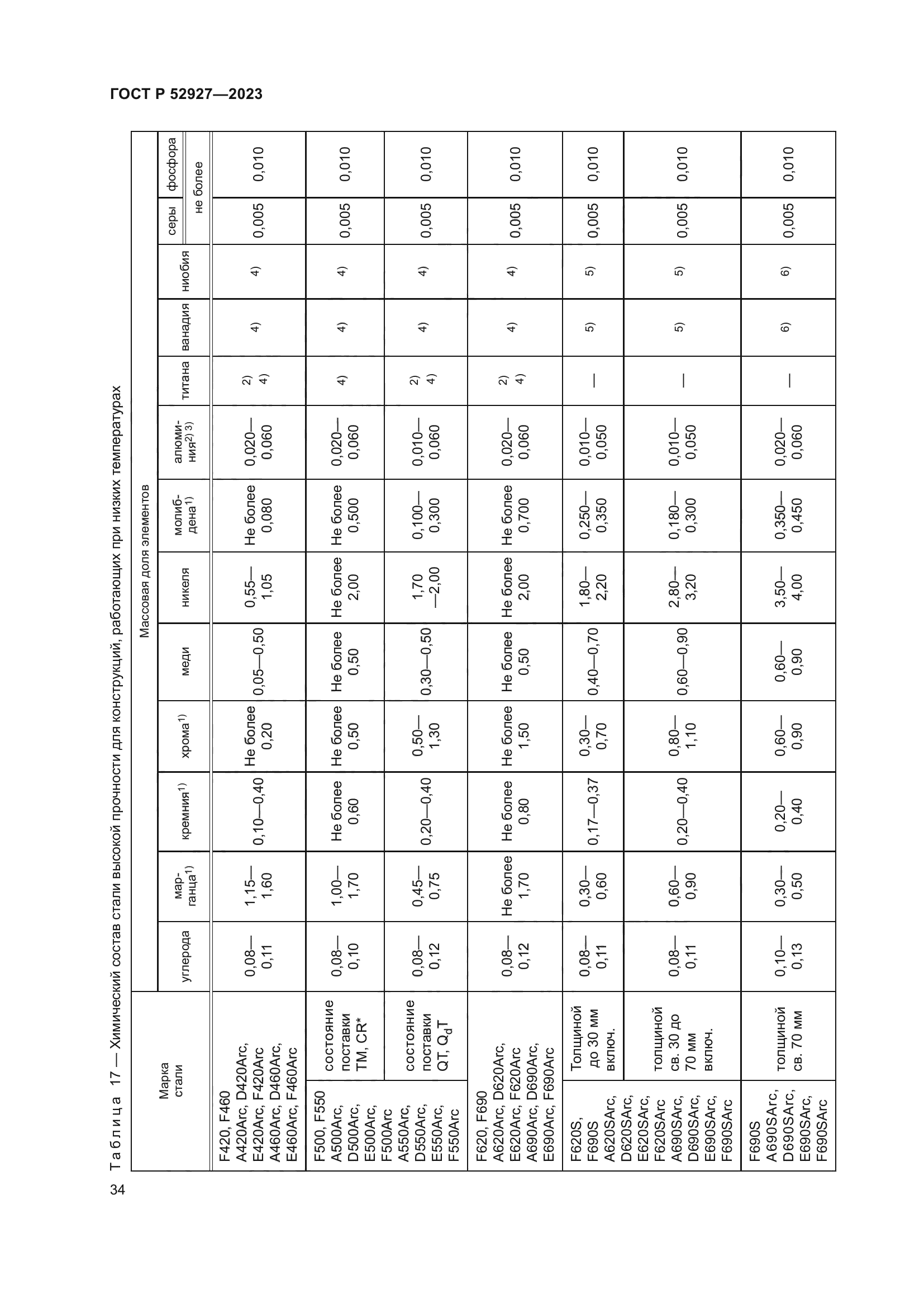 ГОСТ Р 52927-2023