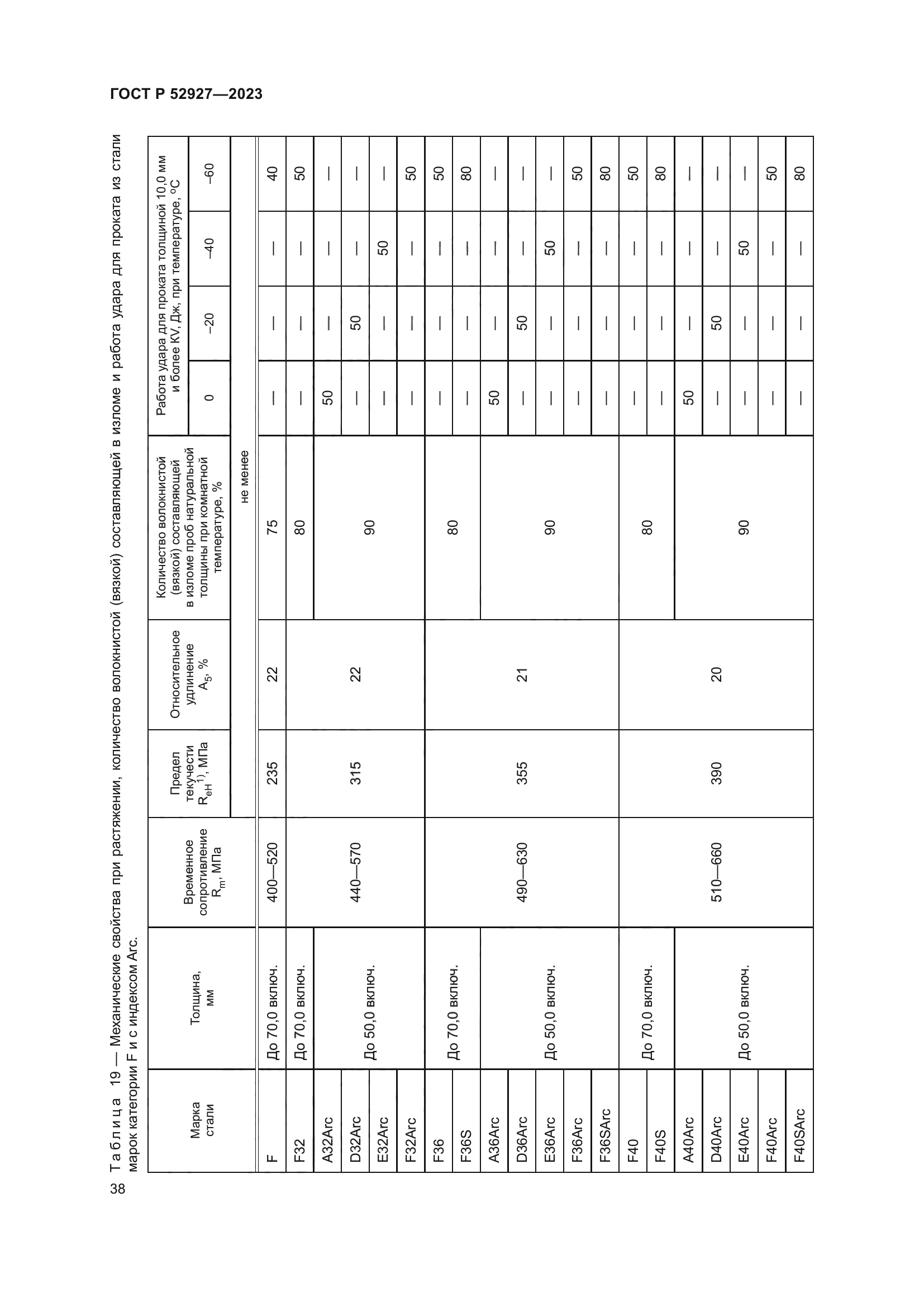 ГОСТ Р 52927-2023