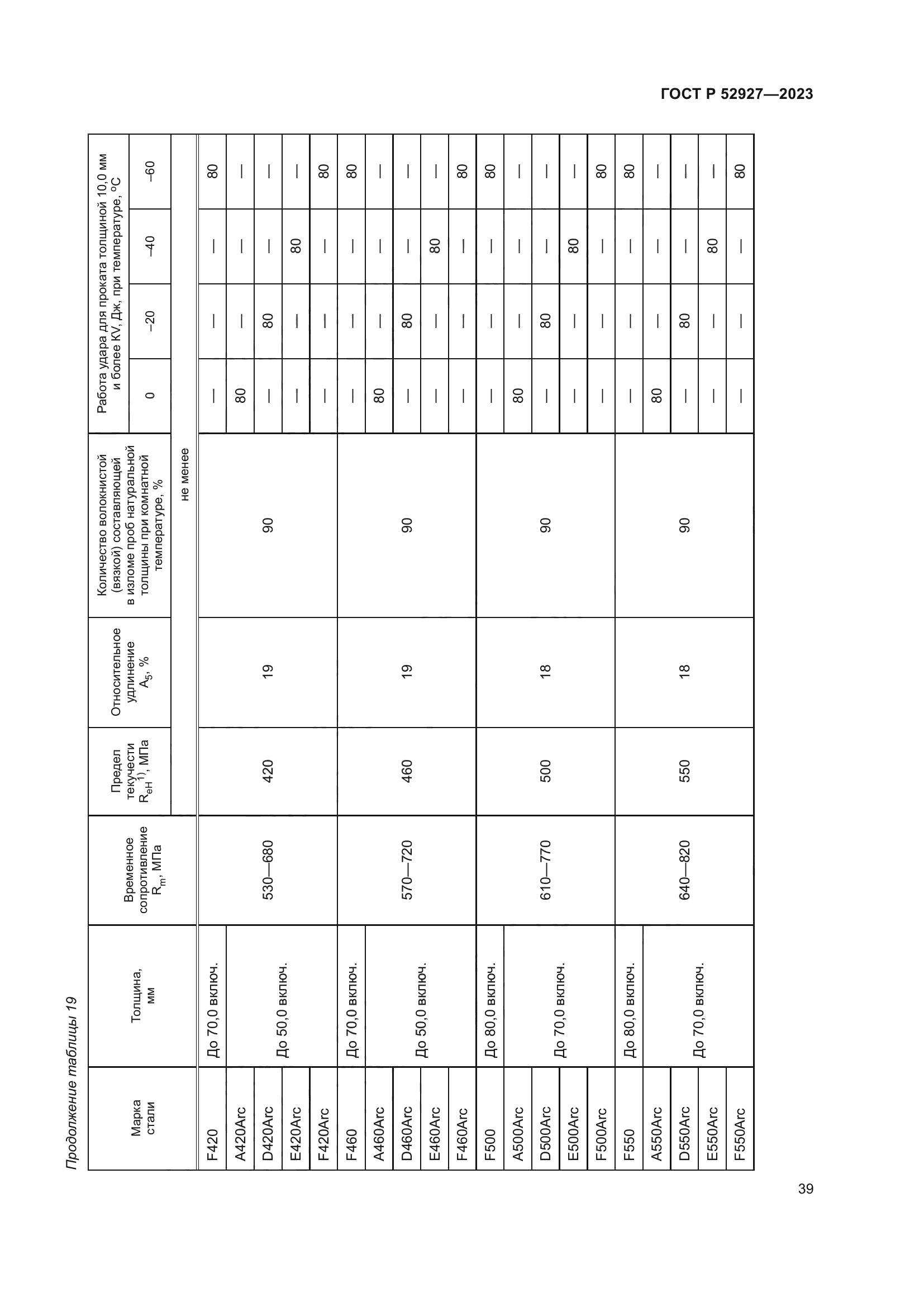 ГОСТ Р 52927-2023