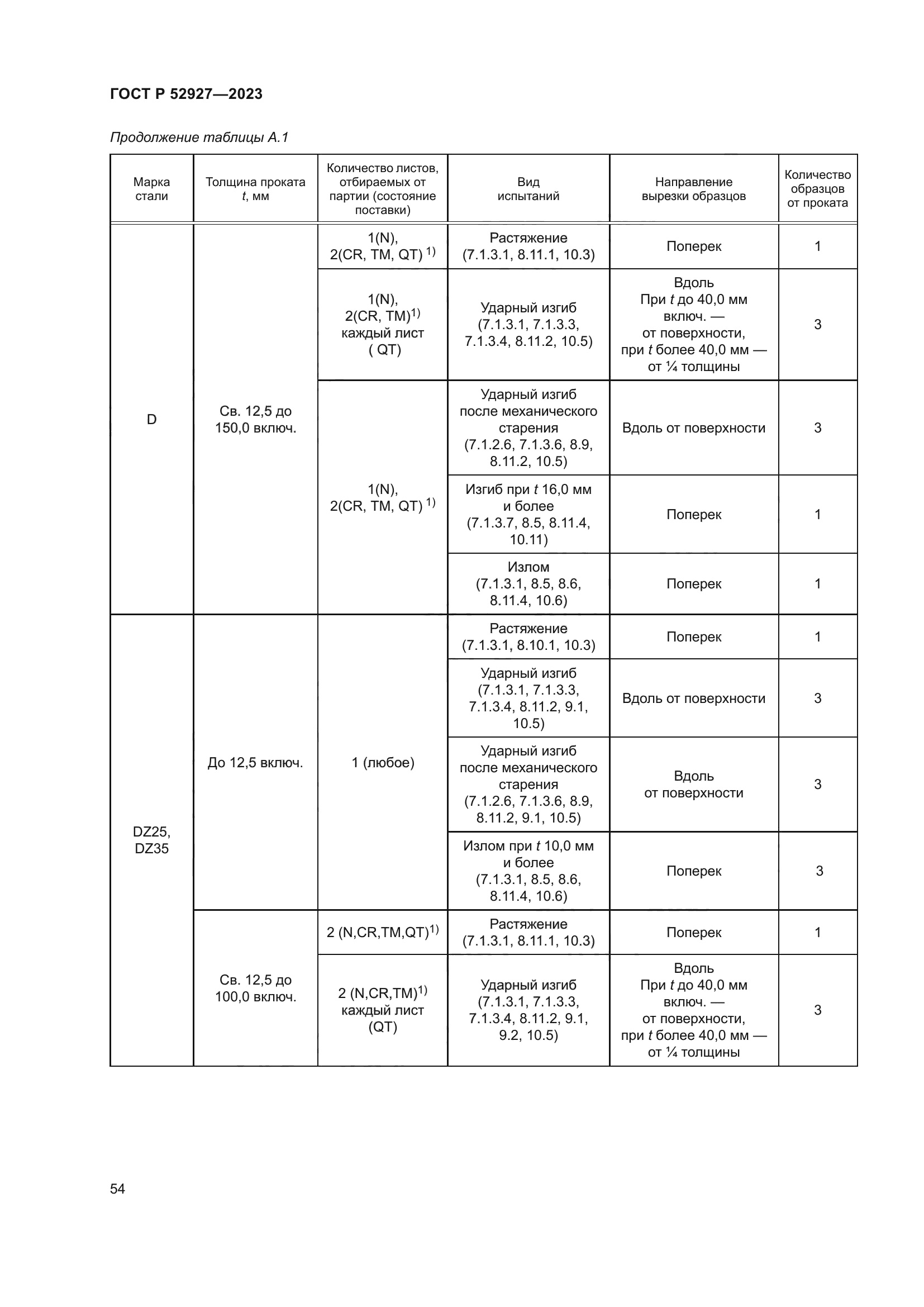 ГОСТ Р 52927-2023