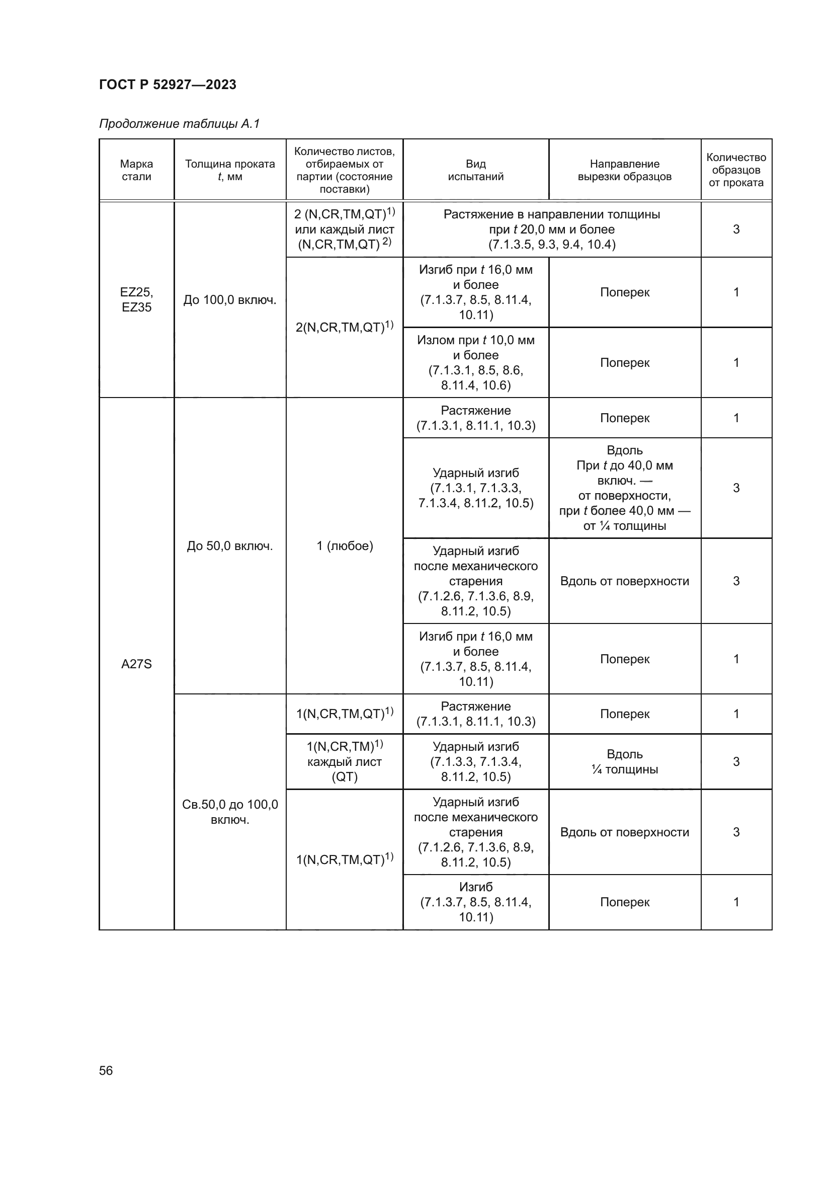 ГОСТ Р 52927-2023