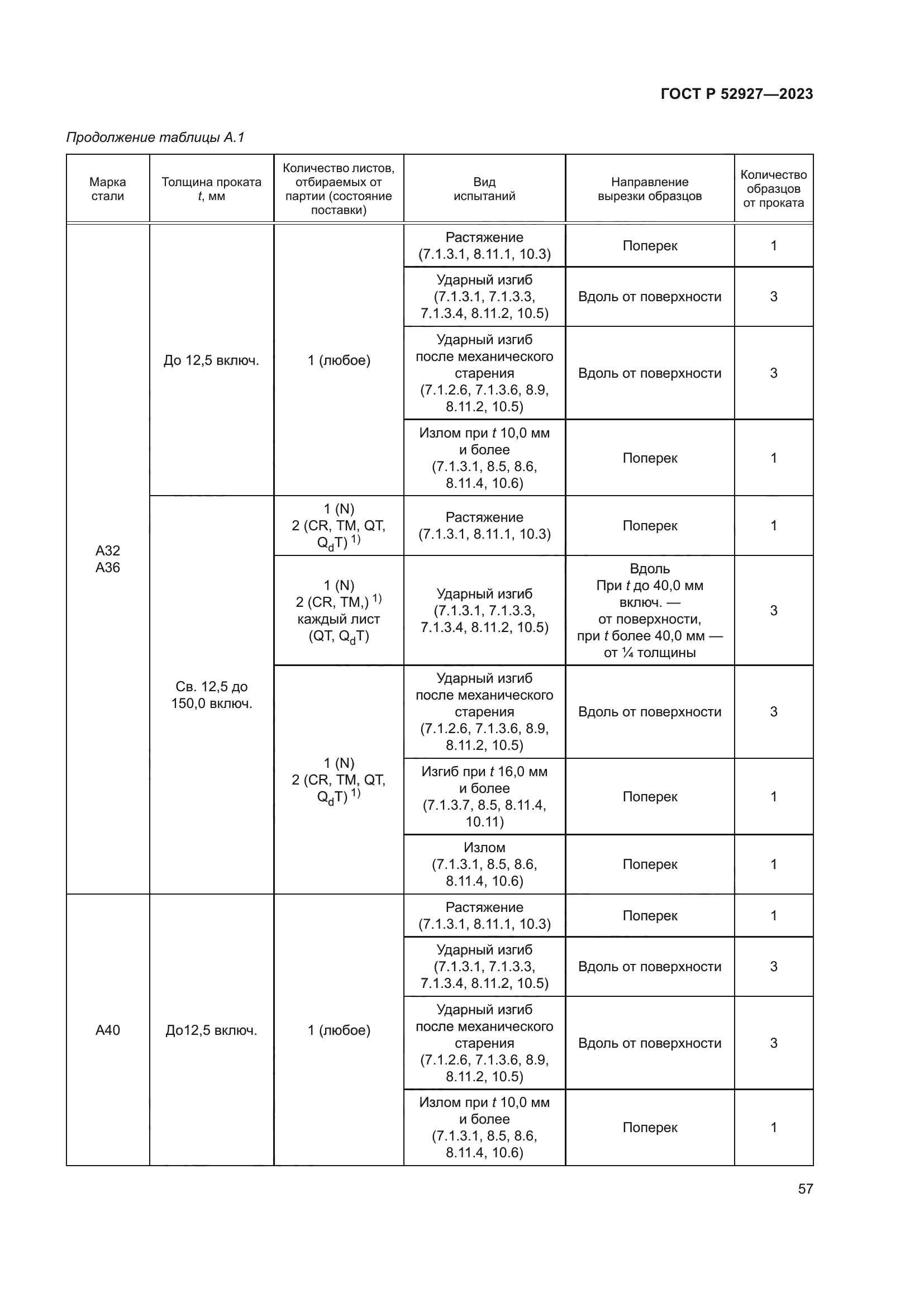 ГОСТ Р 52927-2023