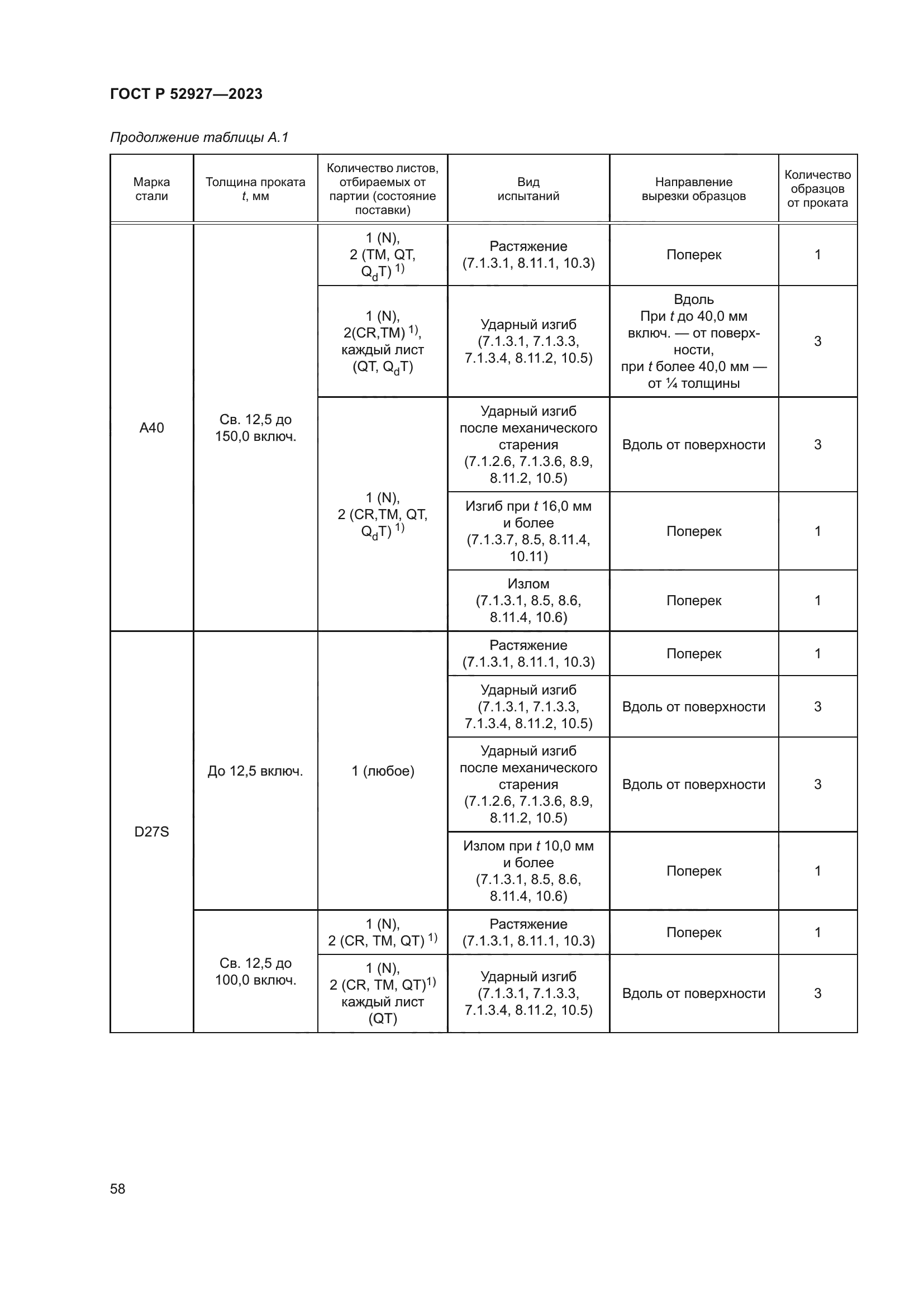 ГОСТ Р 52927-2023