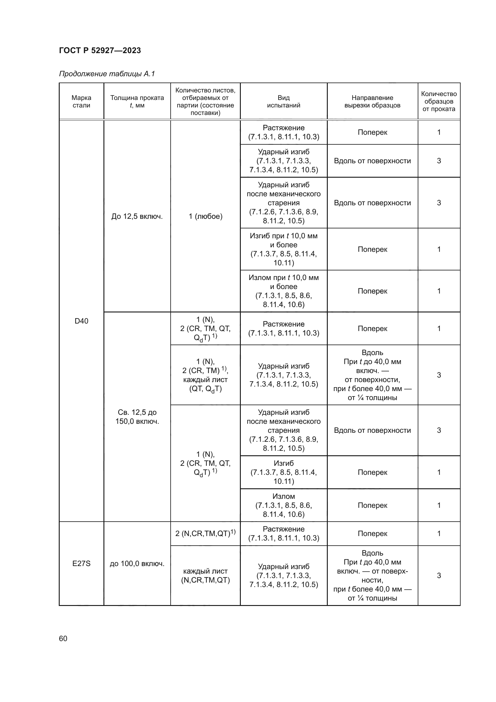 ГОСТ Р 52927-2023