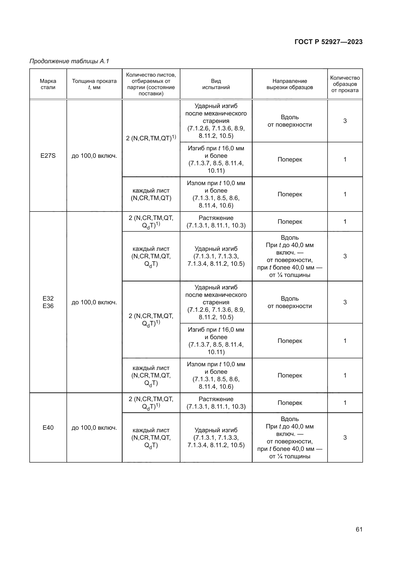 ГОСТ Р 52927-2023