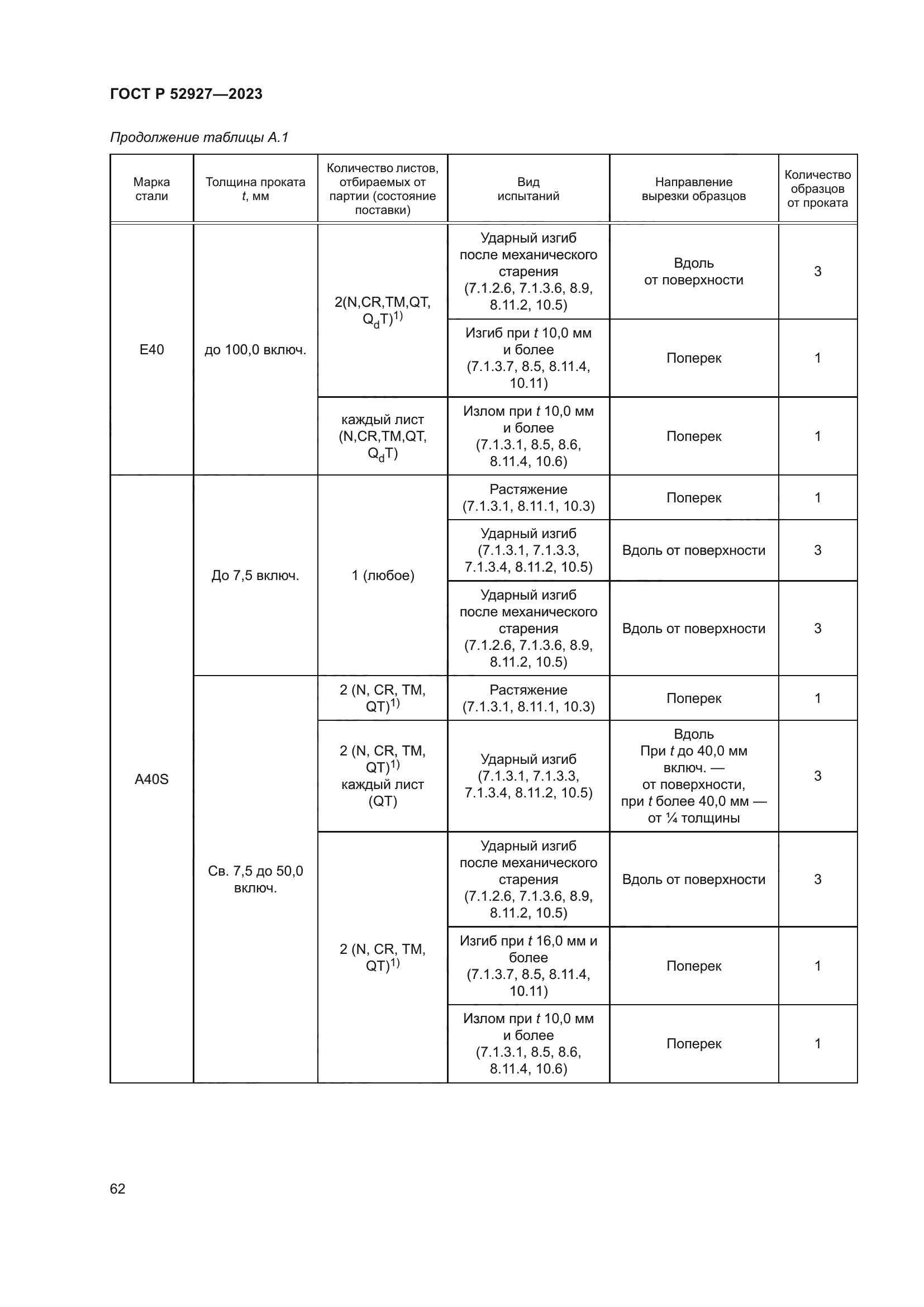 ГОСТ Р 52927-2023