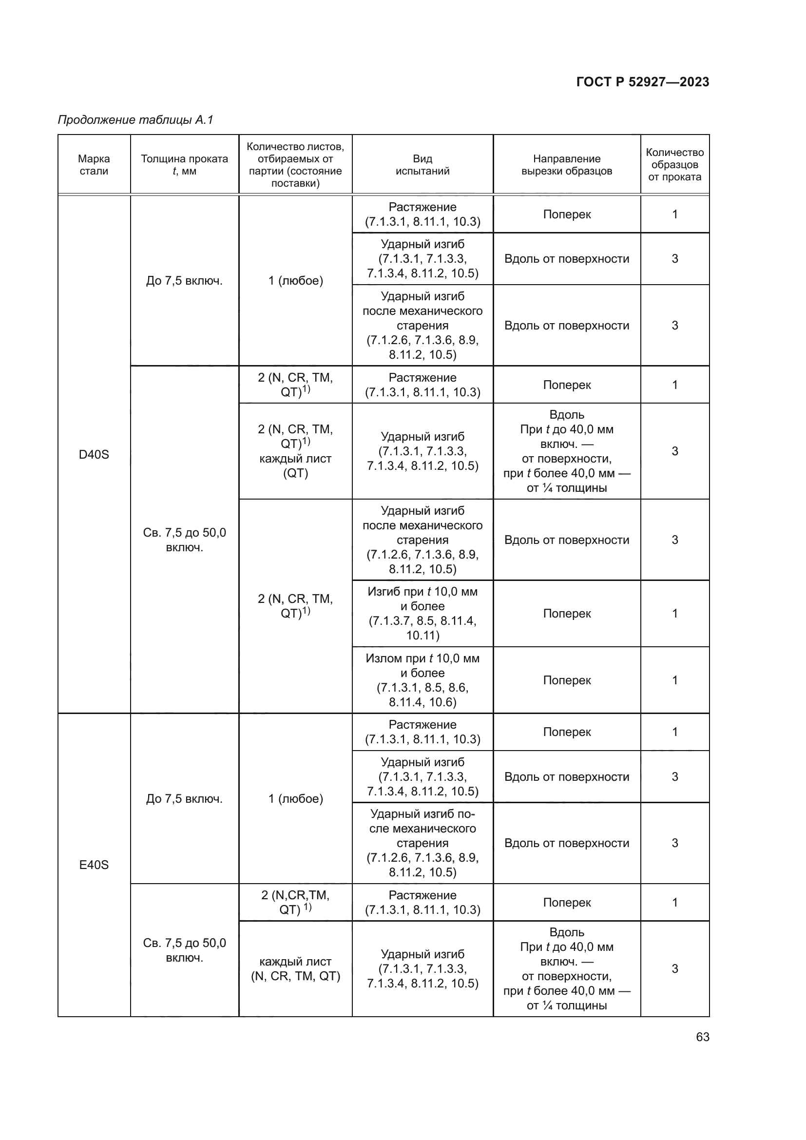 ГОСТ Р 52927-2023