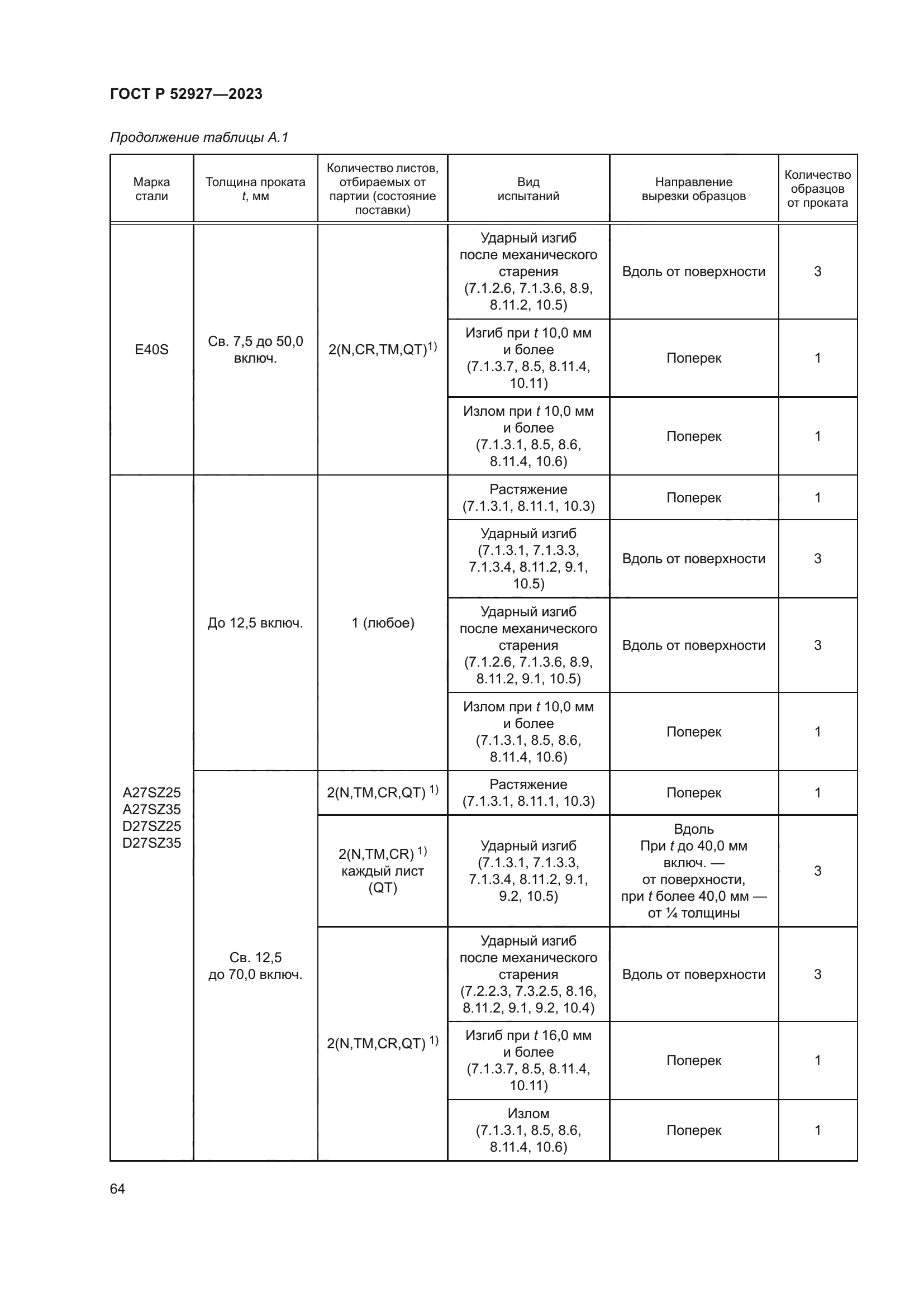 ГОСТ Р 52927-2023