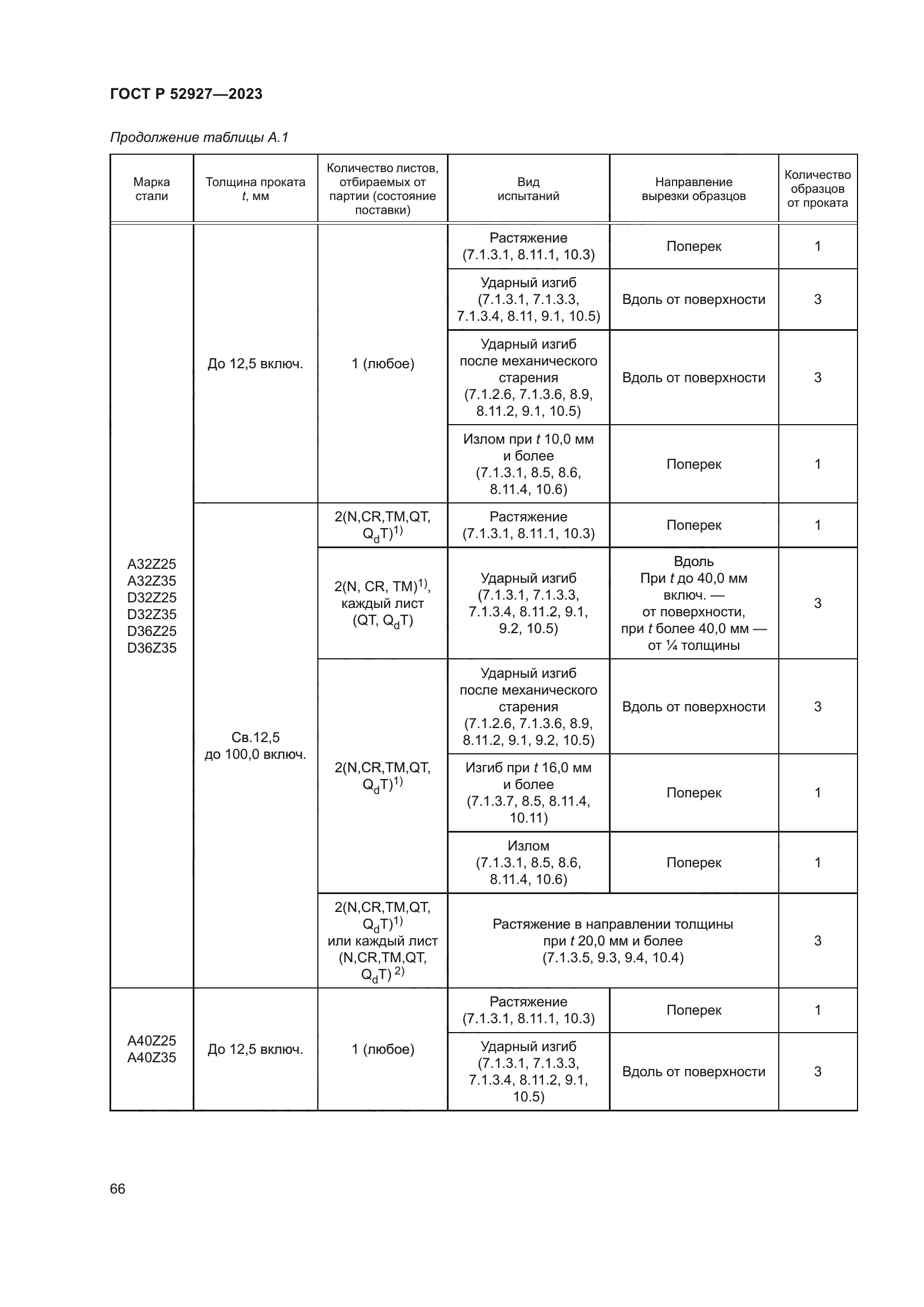 ГОСТ Р 52927-2023