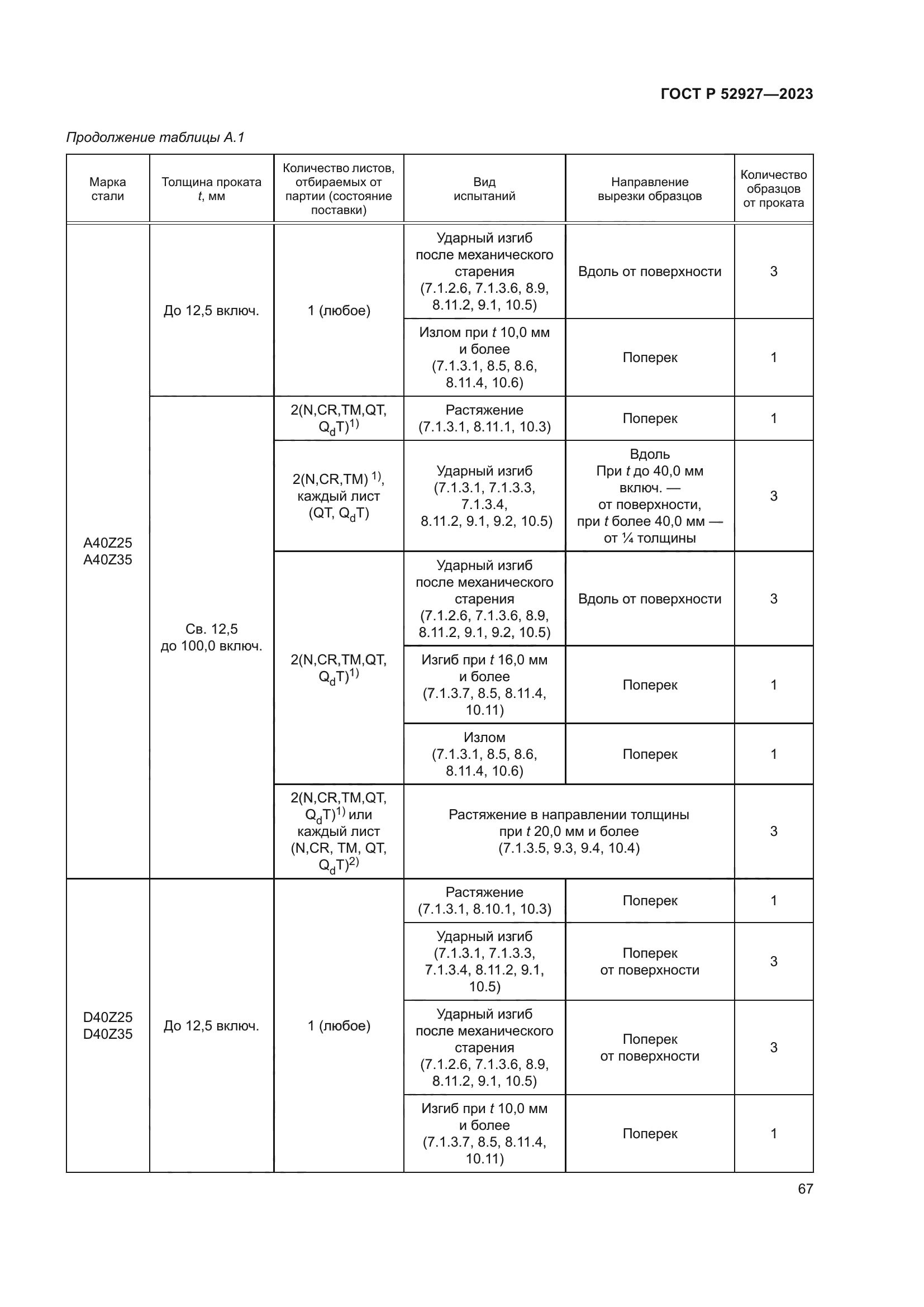 ГОСТ Р 52927-2023
