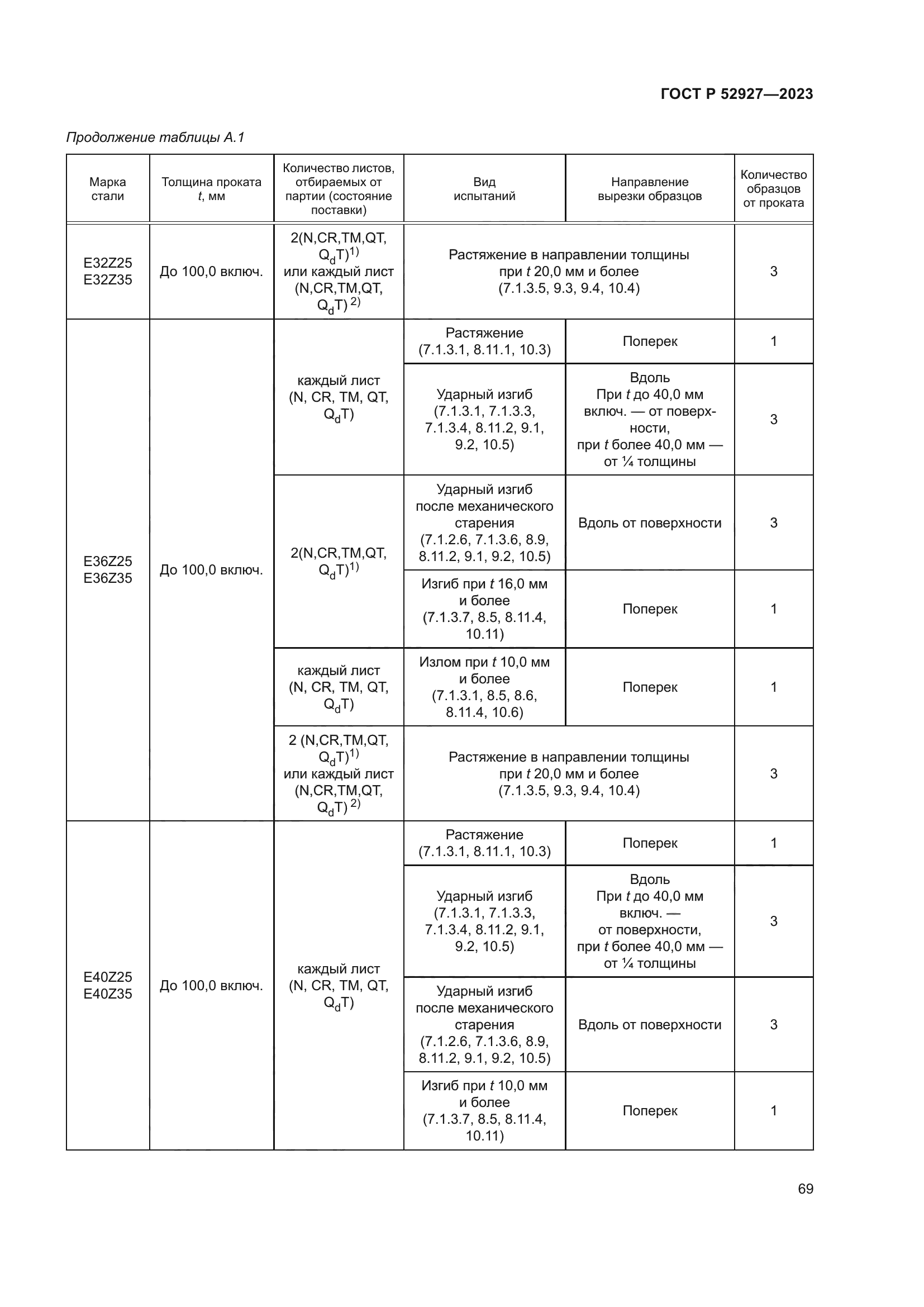 ГОСТ Р 52927-2023