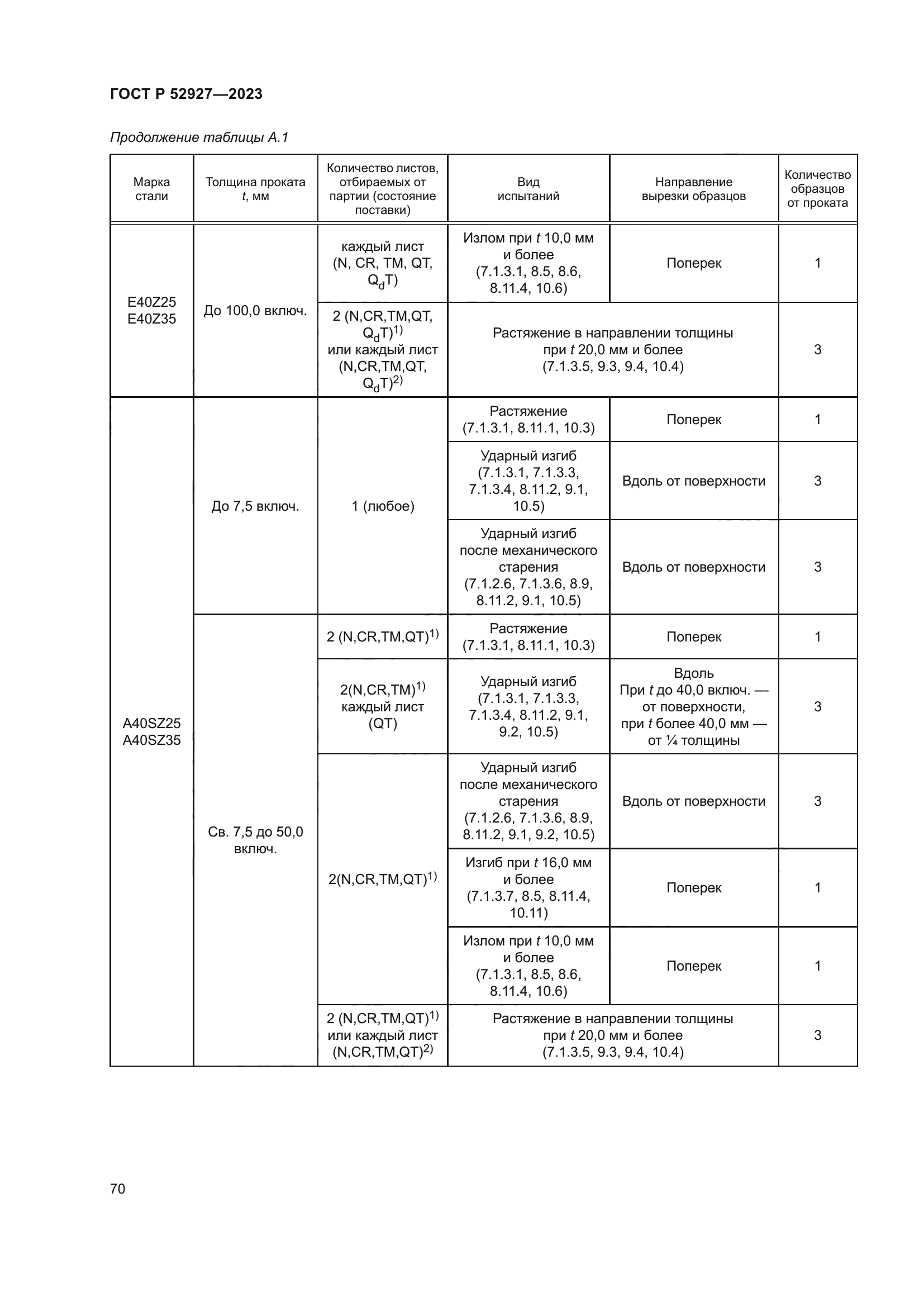 ГОСТ Р 52927-2023