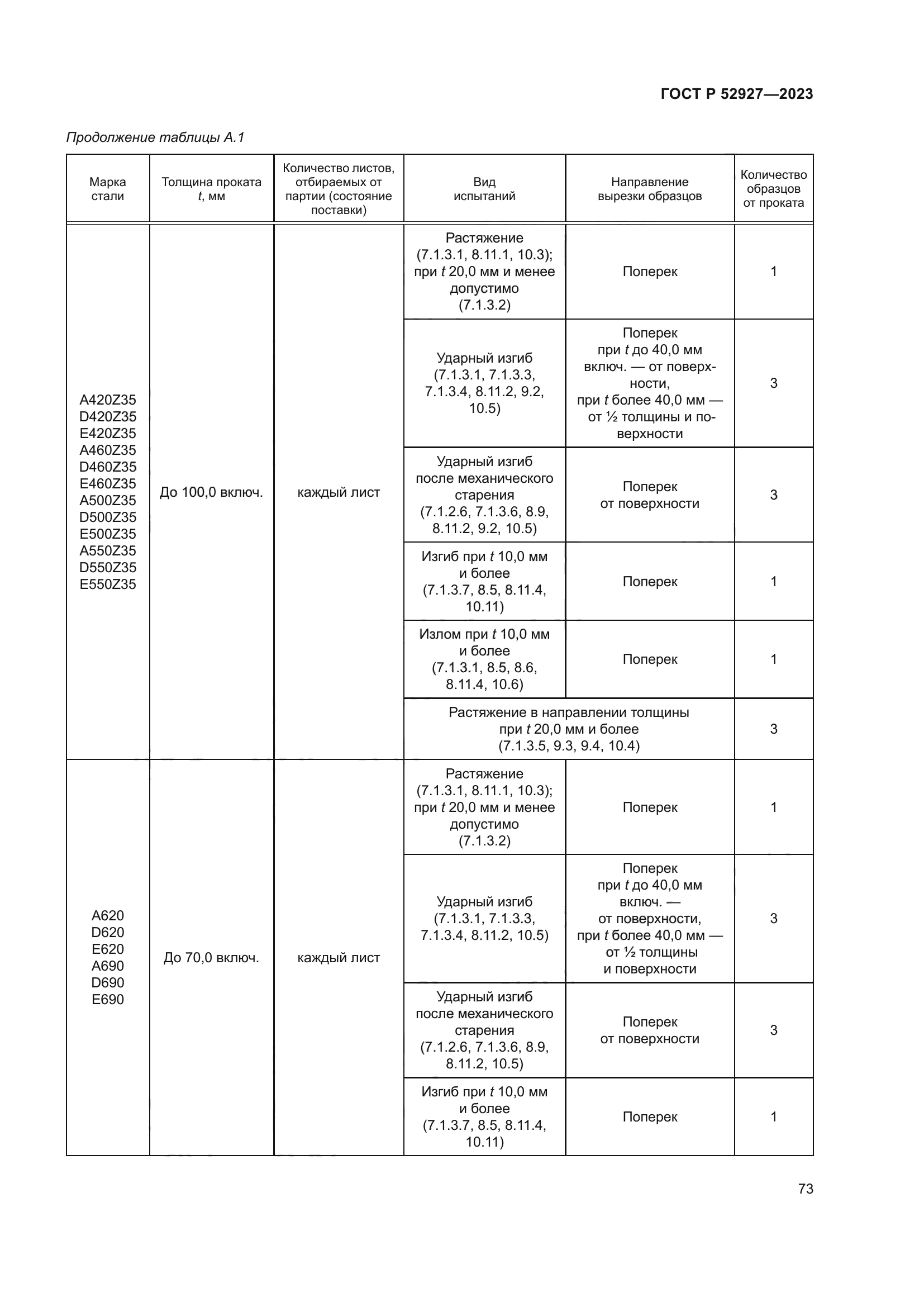 ГОСТ Р 52927-2023