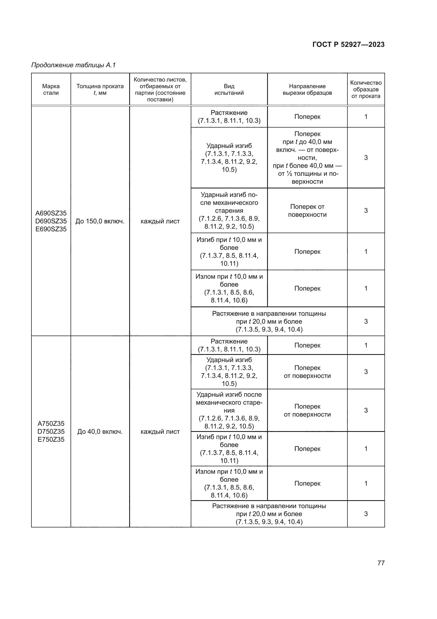 ГОСТ Р 52927-2023