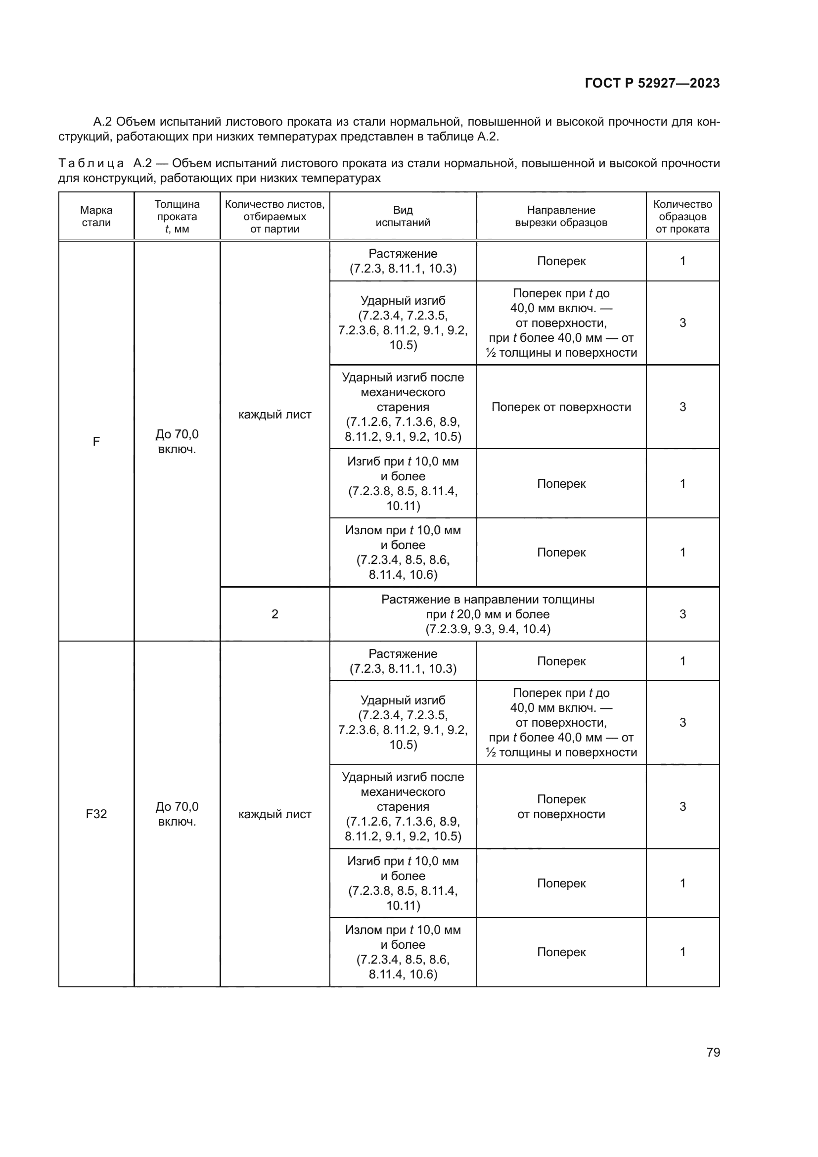 ГОСТ Р 52927-2023