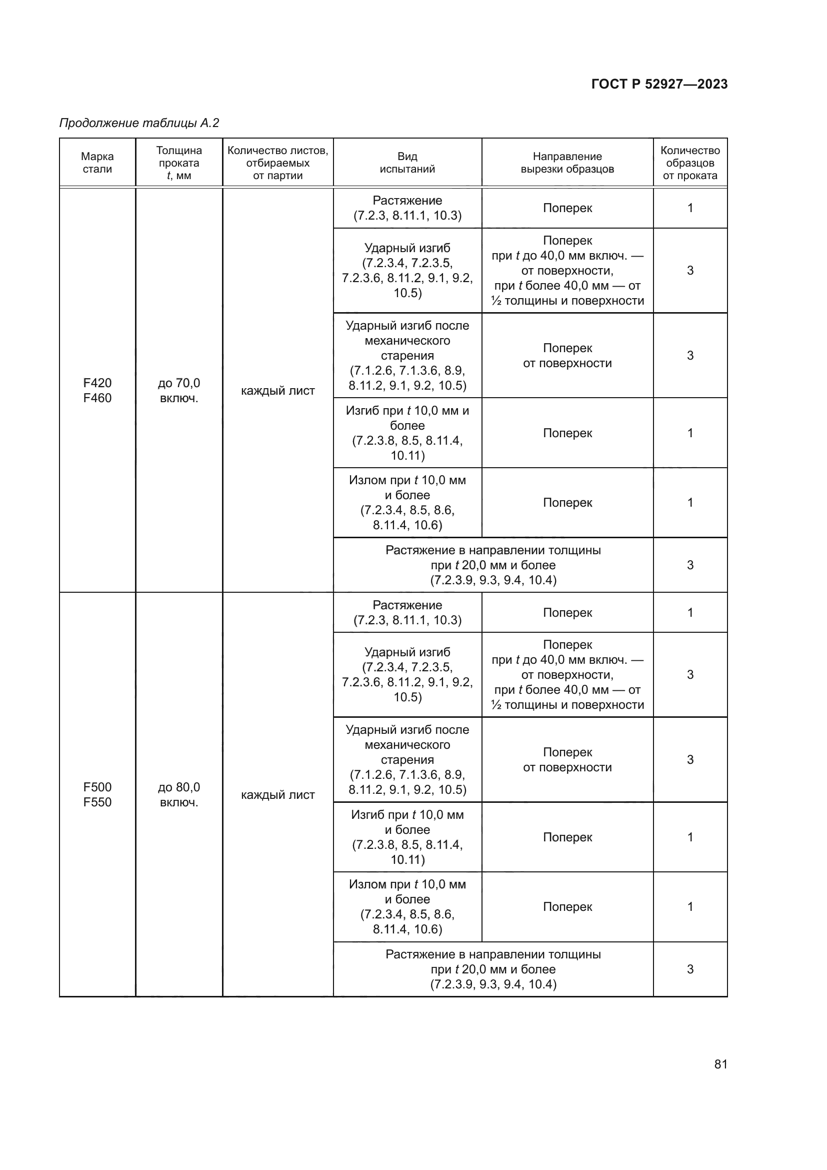 ГОСТ Р 52927-2023
