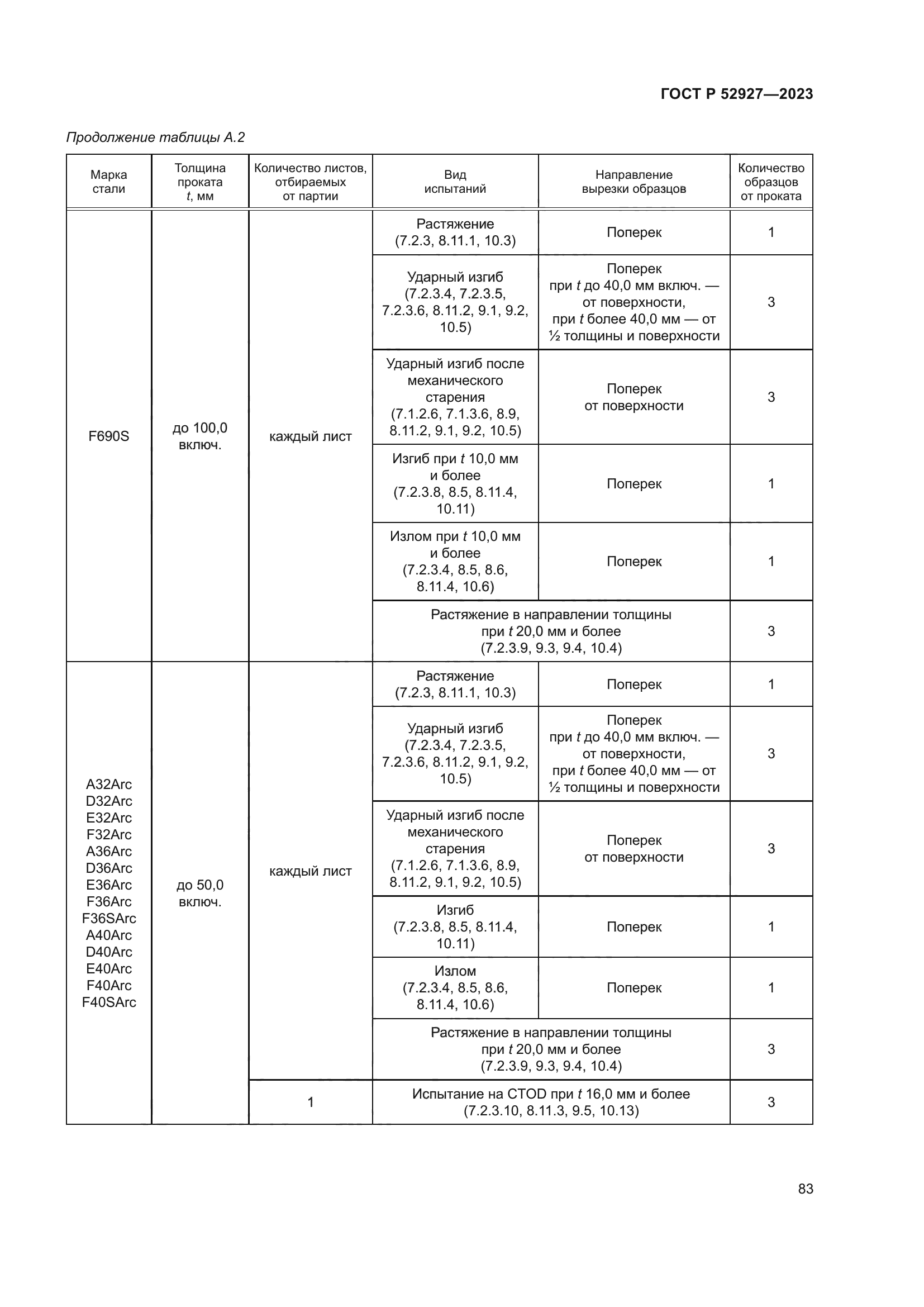 ГОСТ Р 52927-2023