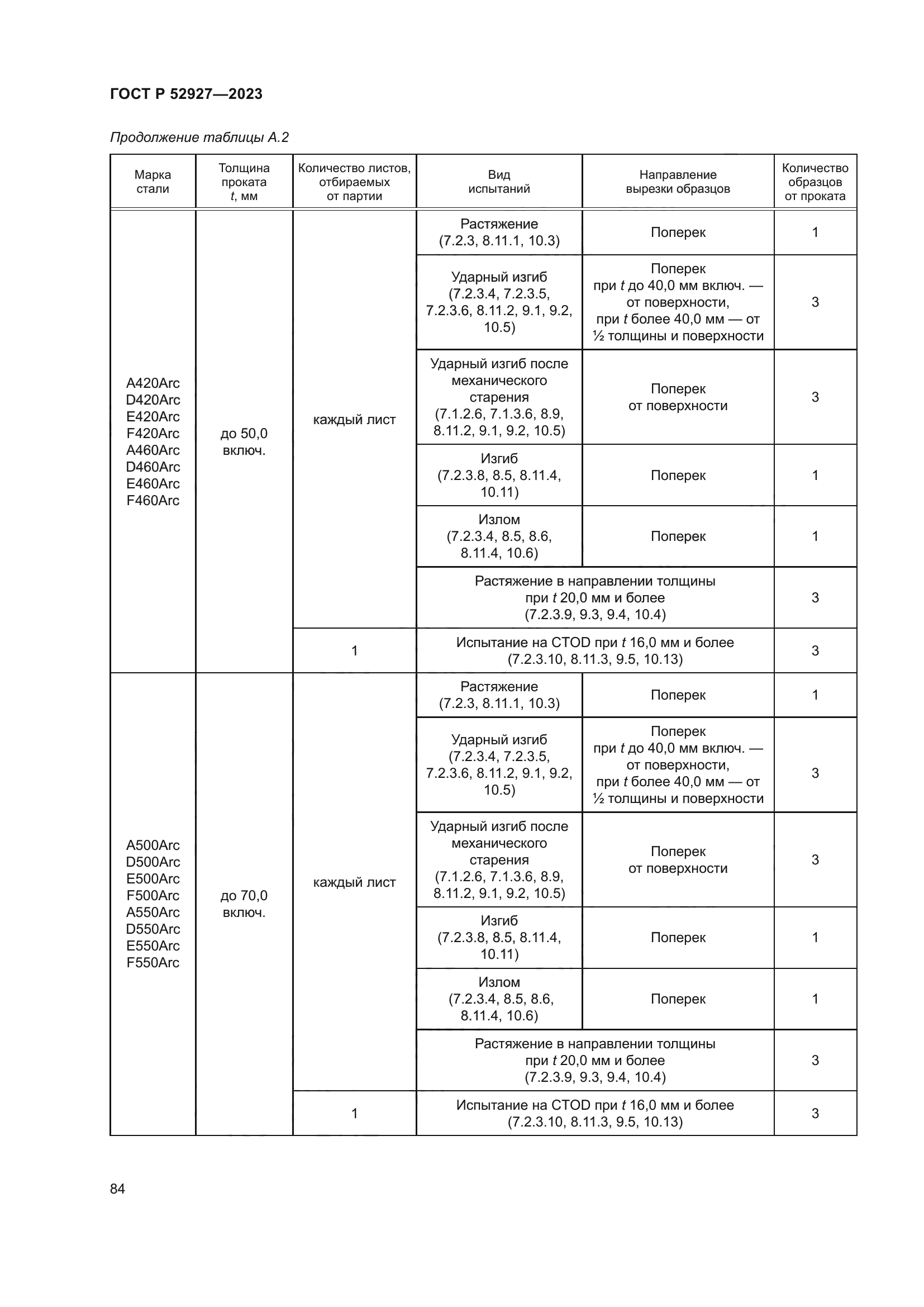 ГОСТ Р 52927-2023
