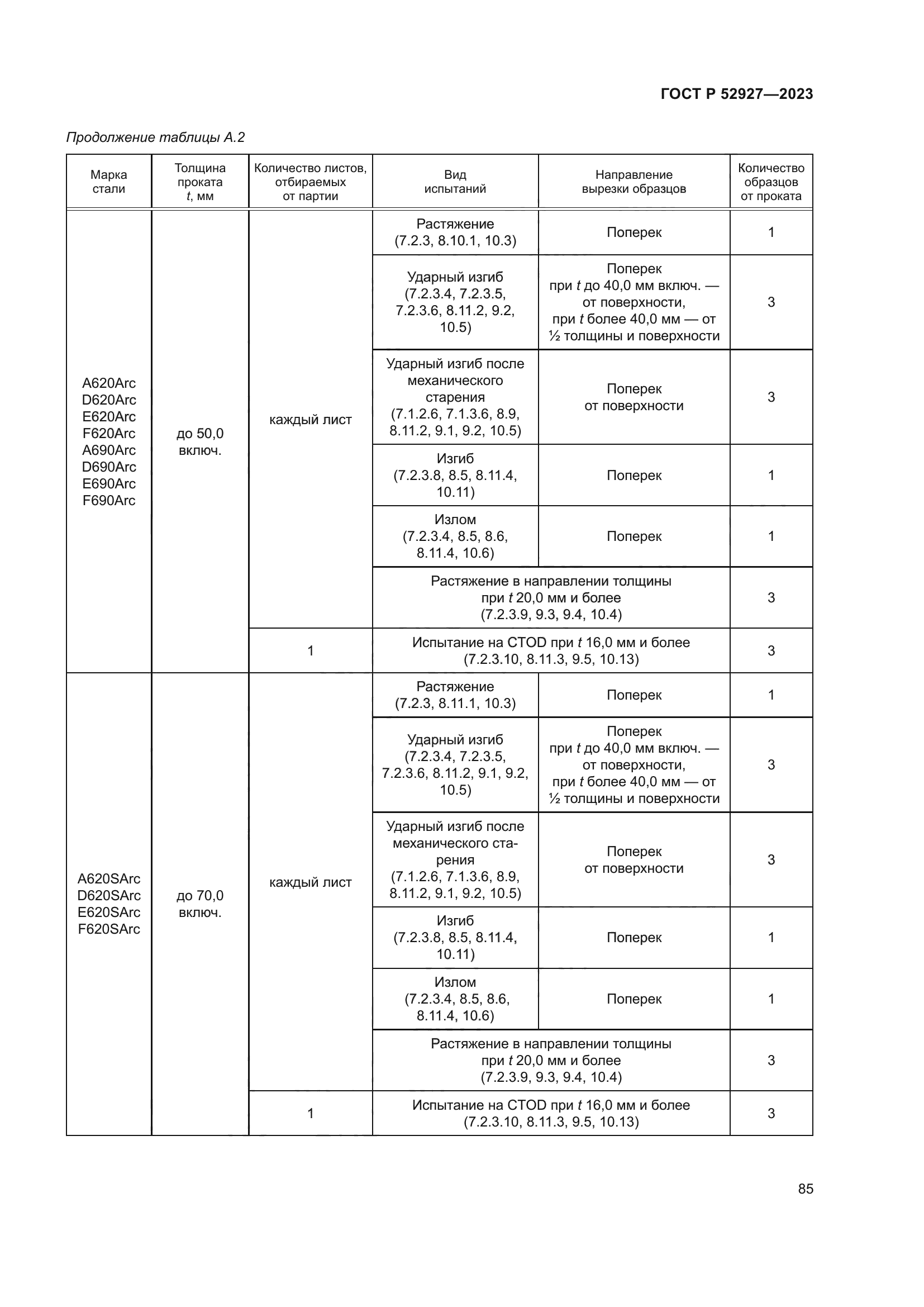 ГОСТ Р 52927-2023