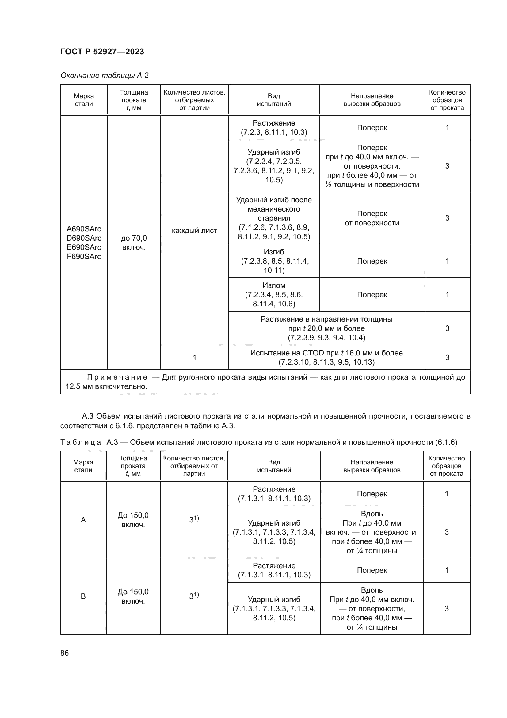 ГОСТ Р 52927-2023