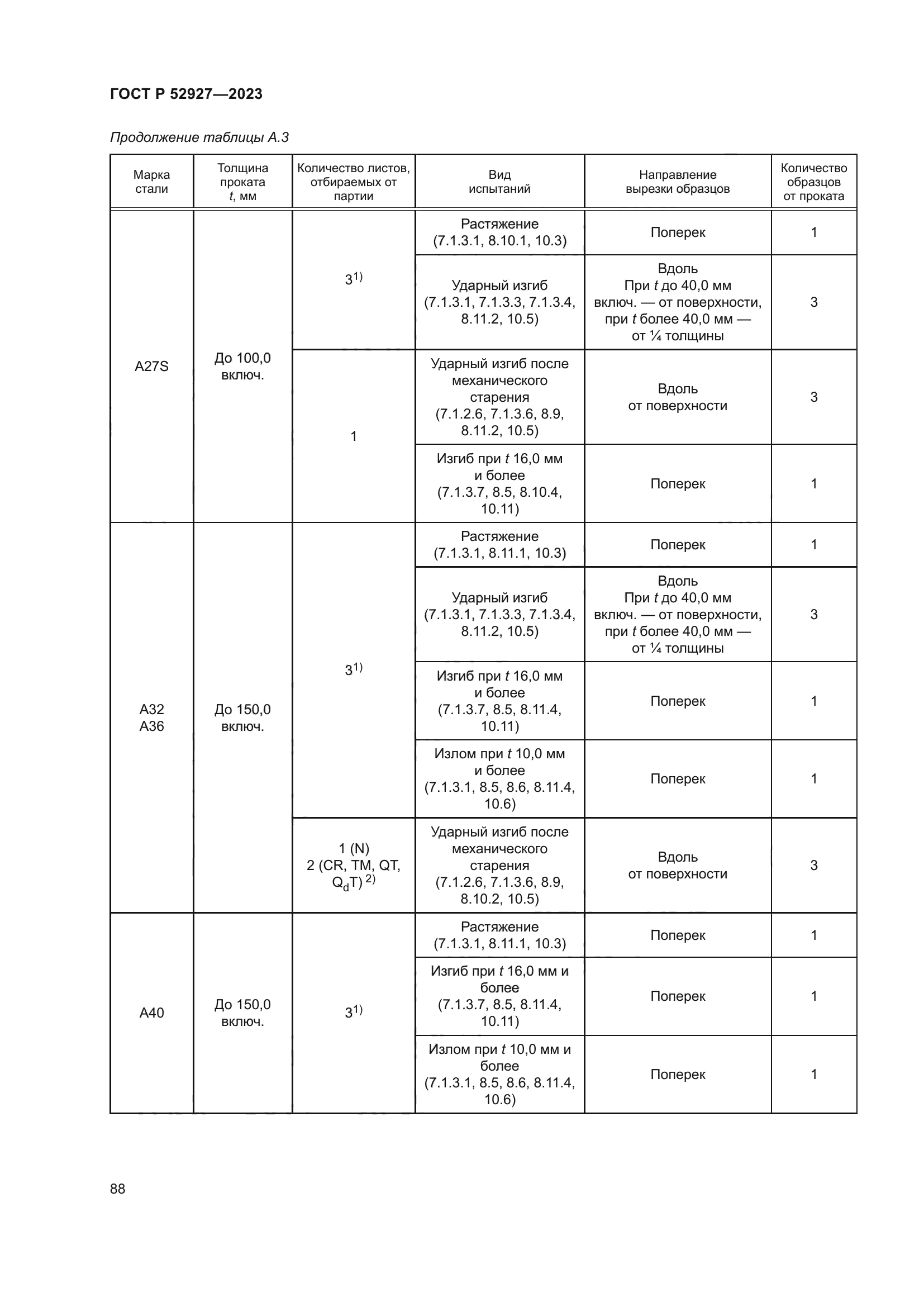 ГОСТ Р 52927-2023