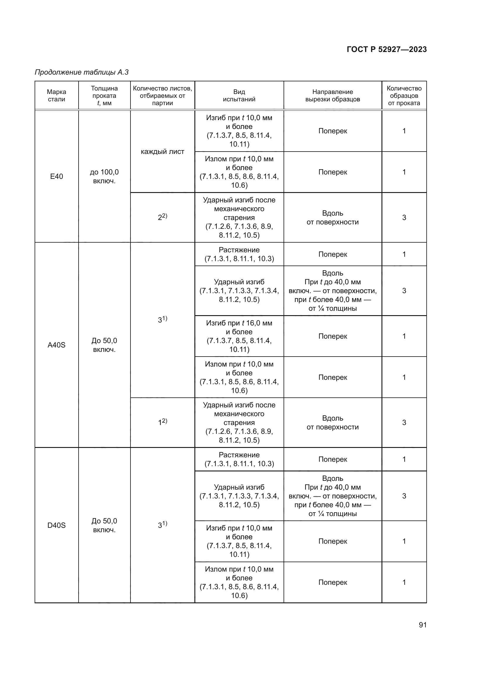 ГОСТ Р 52927-2023