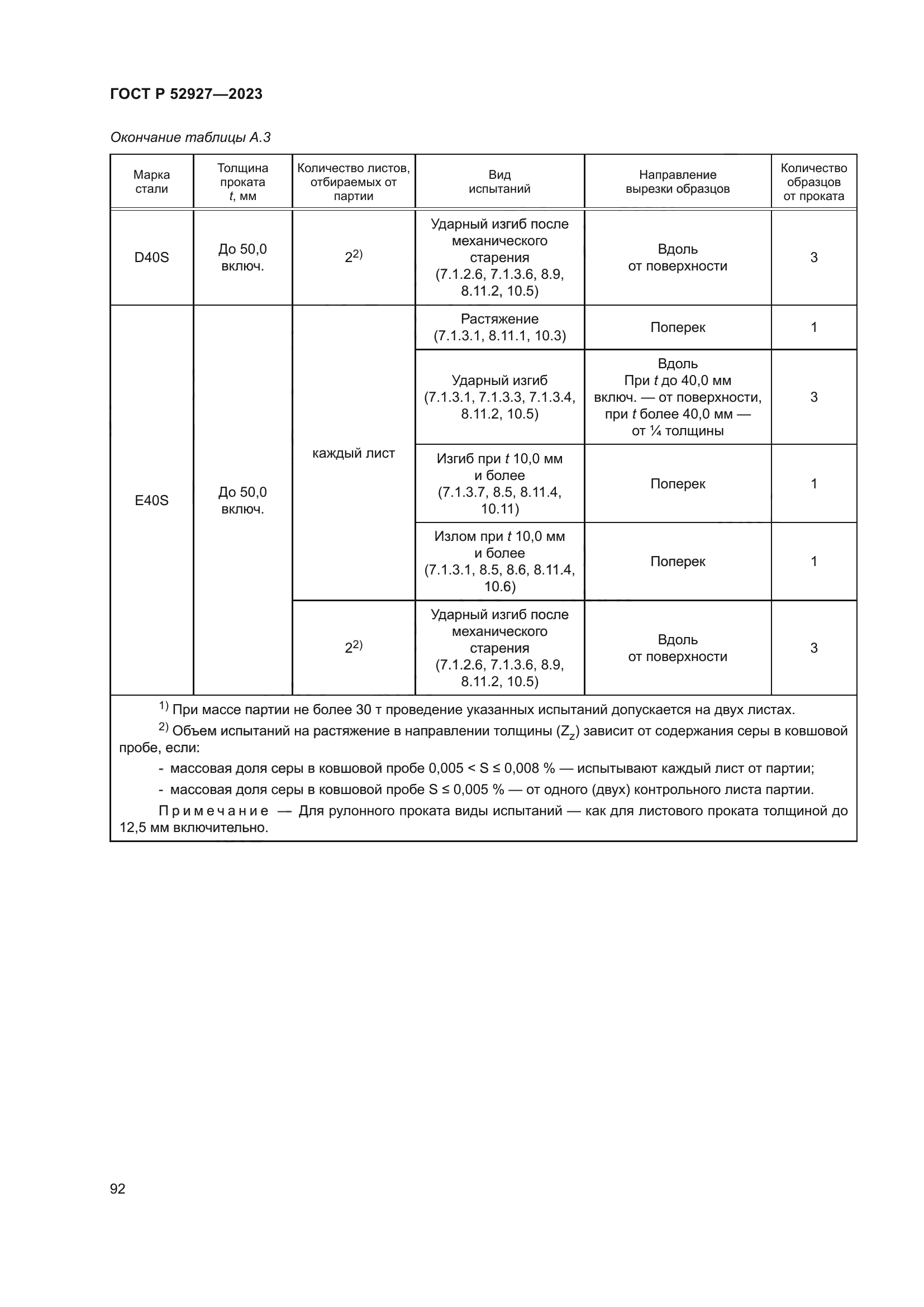 ГОСТ Р 52927-2023