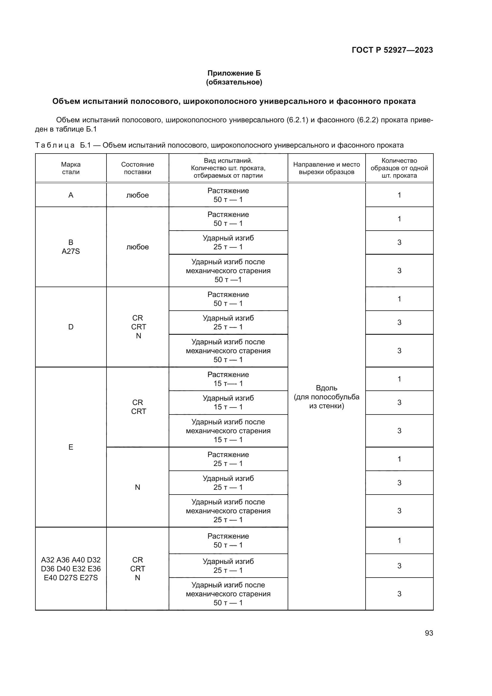ГОСТ Р 52927-2023