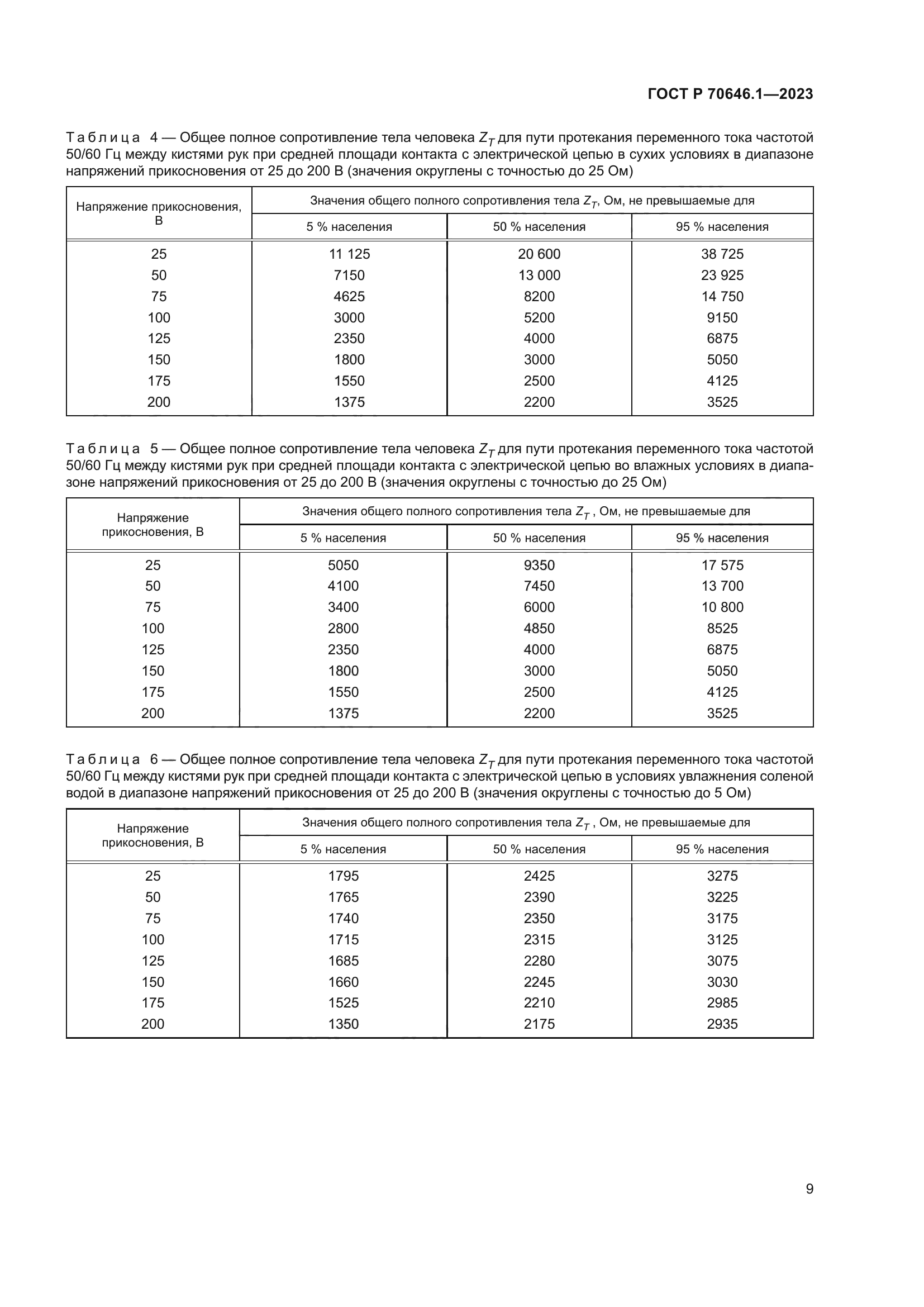 ГОСТ Р 70646.1-2023