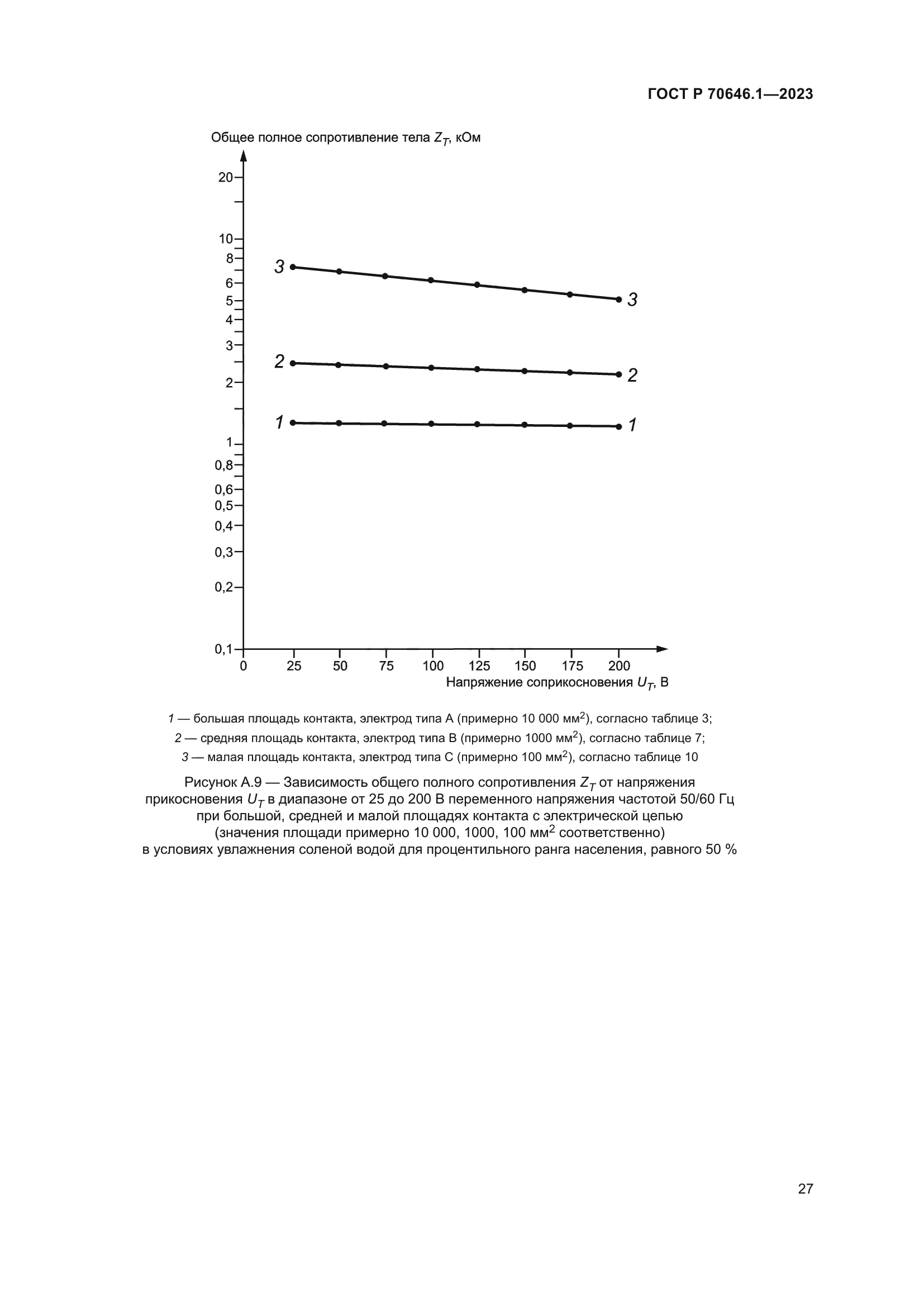 ГОСТ Р 70646.1-2023