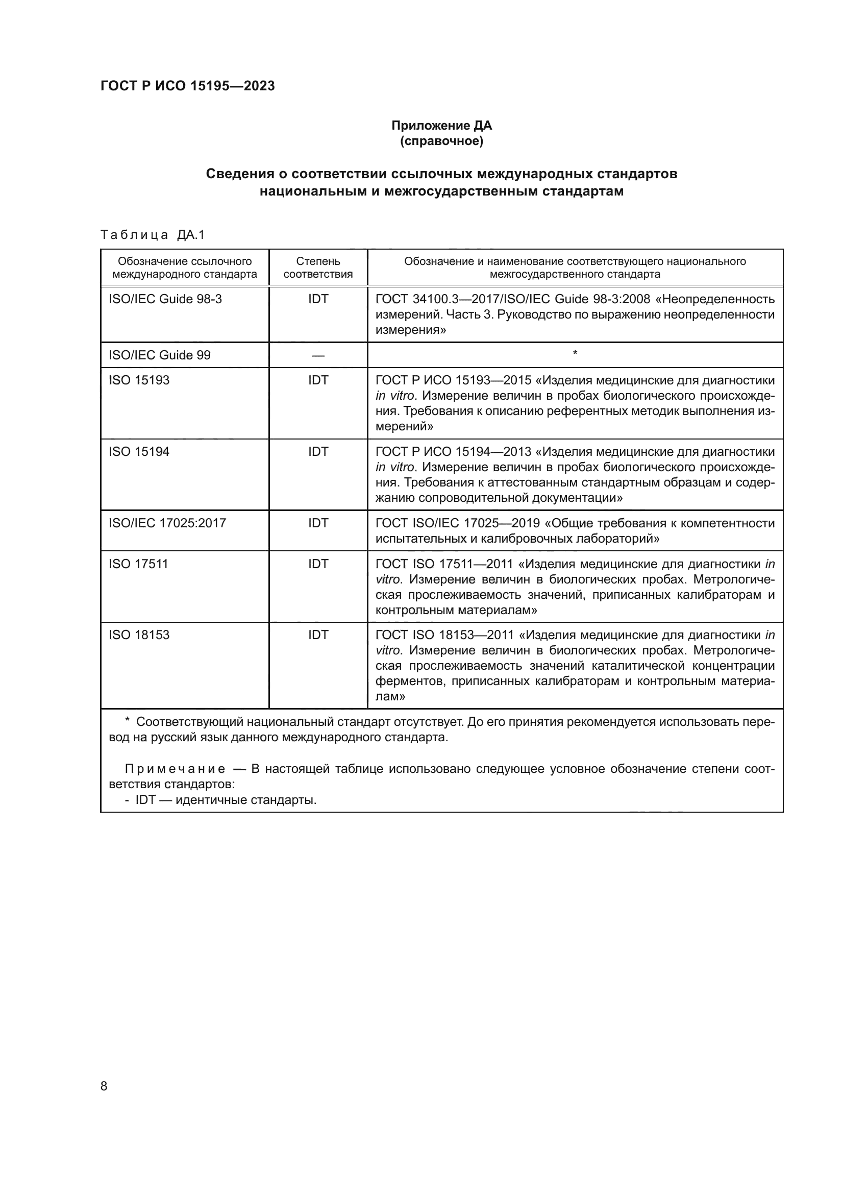 ГОСТ Р ИСО 15195-2023