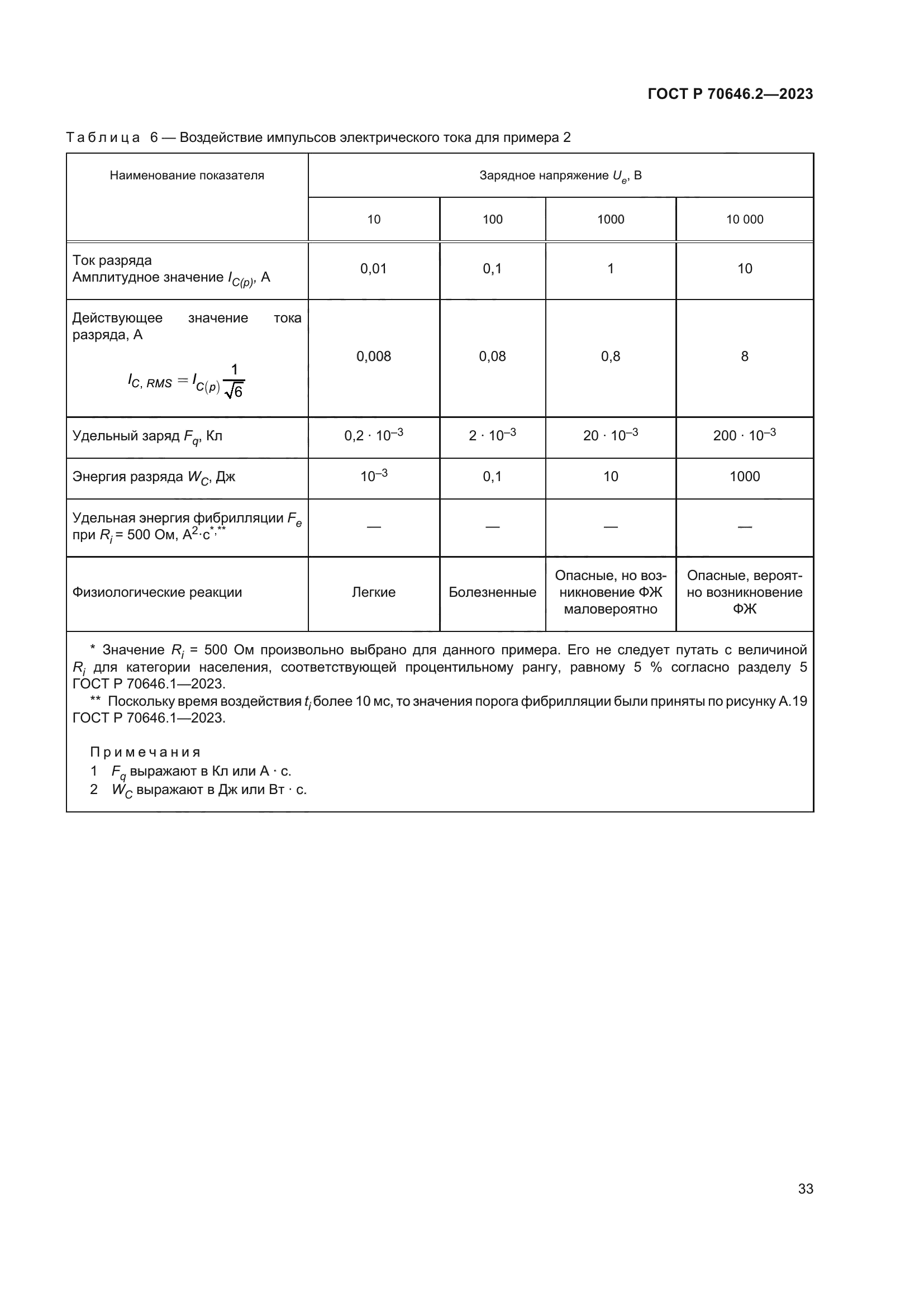 ГОСТ Р 70646.2-2023