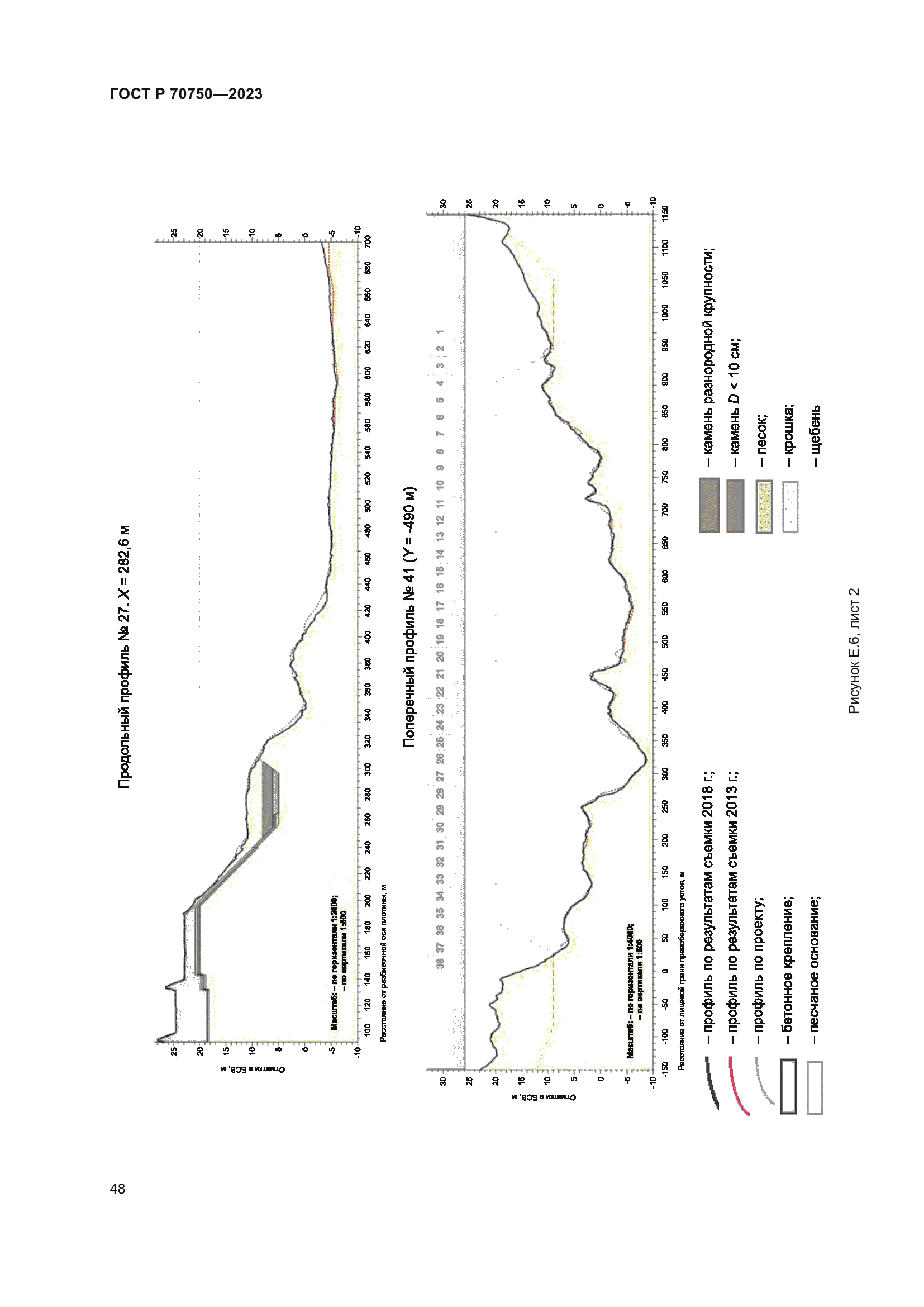 ГОСТ Р 70750-2023