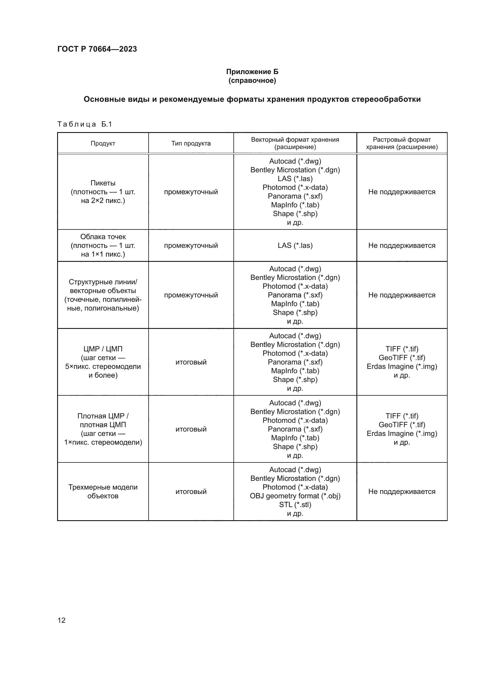 ГОСТ Р 70664-2023
