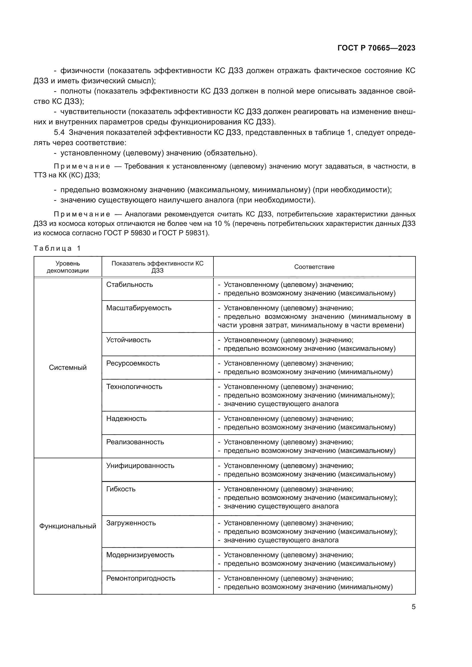 ГОСТ Р 70665-2023