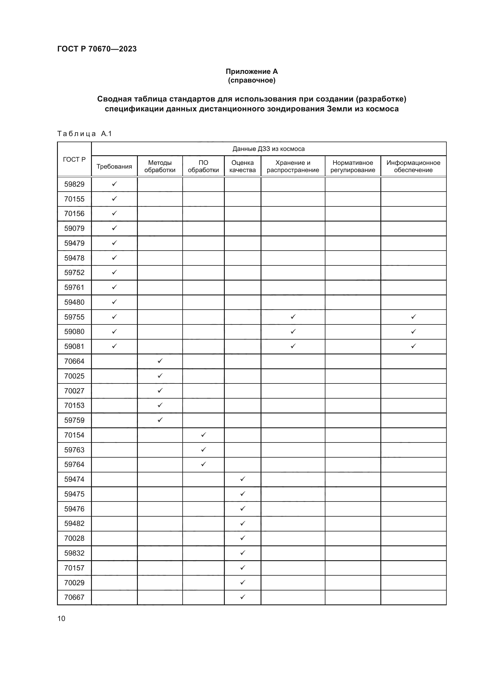ГОСТ Р 70670-2023