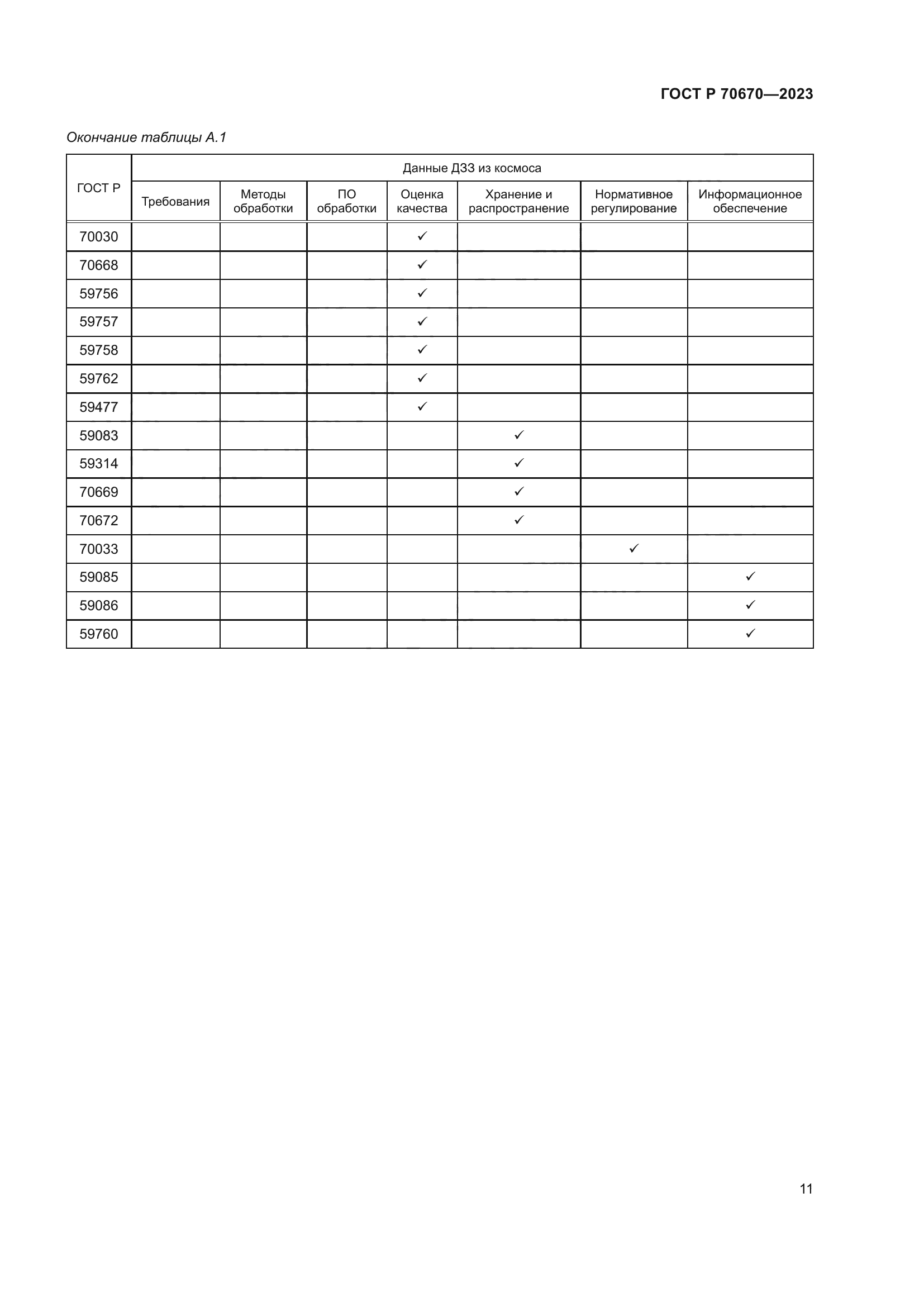 ГОСТ Р 70670-2023
